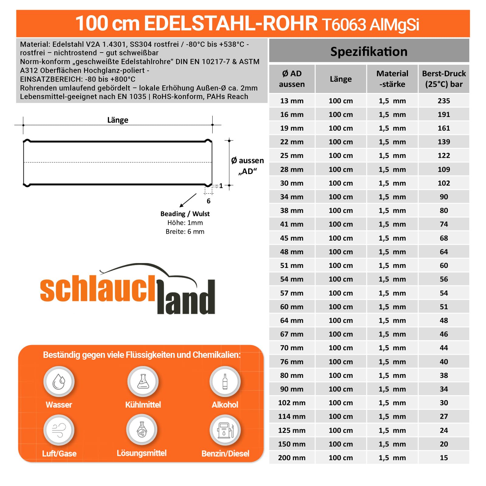 1 Stück | 100cm Edelstahl-Rohr AD-Ø 80mm poliert & gebördelt V2A 1.4301 INOX rostfrei | AUSWAHL 1-10 Stück & 13-200 mm Durchmesser | Edelstahl Rohr Motor KFZ Kühler Druckluft BIS 800°C| PREMIUM