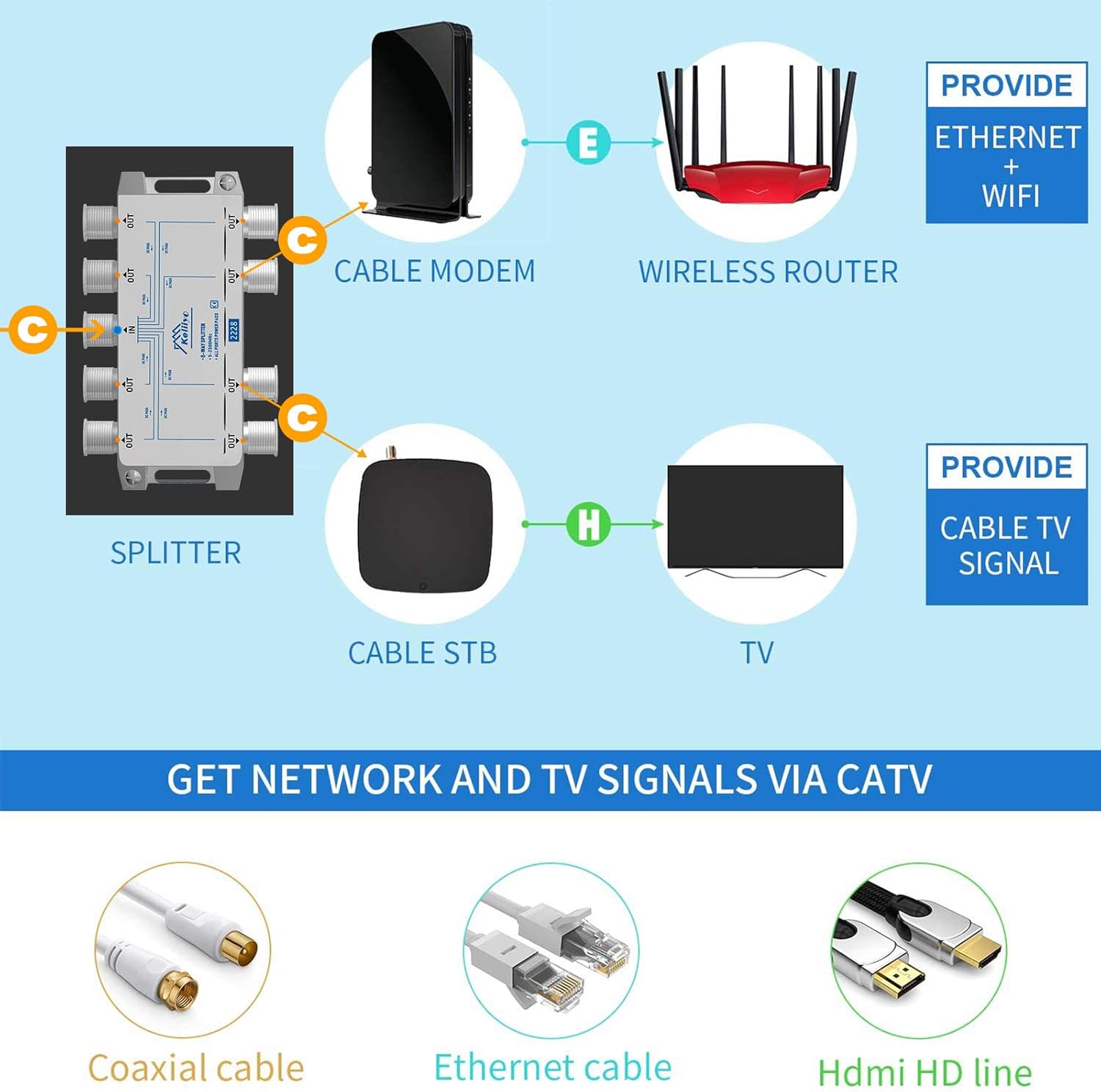 KELIIYO 8 Way Coaxial Cable Splitter 5-2500MHz,Work with Satellite TV CATV Antenna System and MoCA Configurations (Sliver-8 Way) : Electronics