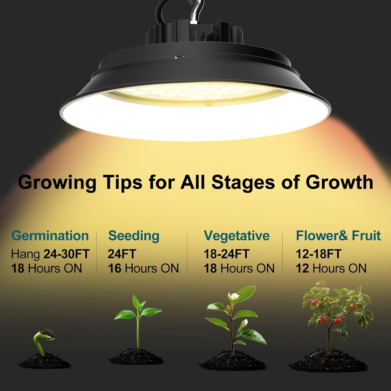 Lightdot Grow Lights for Indoor Plants, 250W 37500LM Full Spectrum Grow Lamp with Aluminum Reflector, Hanging Plant Lights for Indoor Growing Large Tall Plant Garden Greenhouse-2Pack