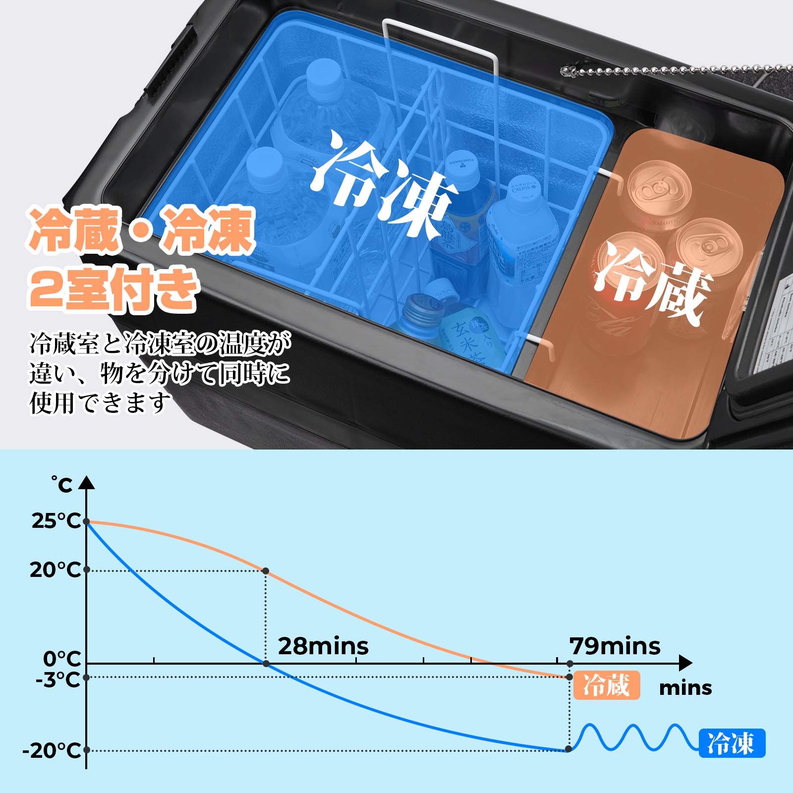 車載冷蔵庫　40L　F40C4TMP RCG40 Amazon.co.jp: F40C4TMP 車載冷蔵庫 WD28L 40L (40L) : 車＆バイク