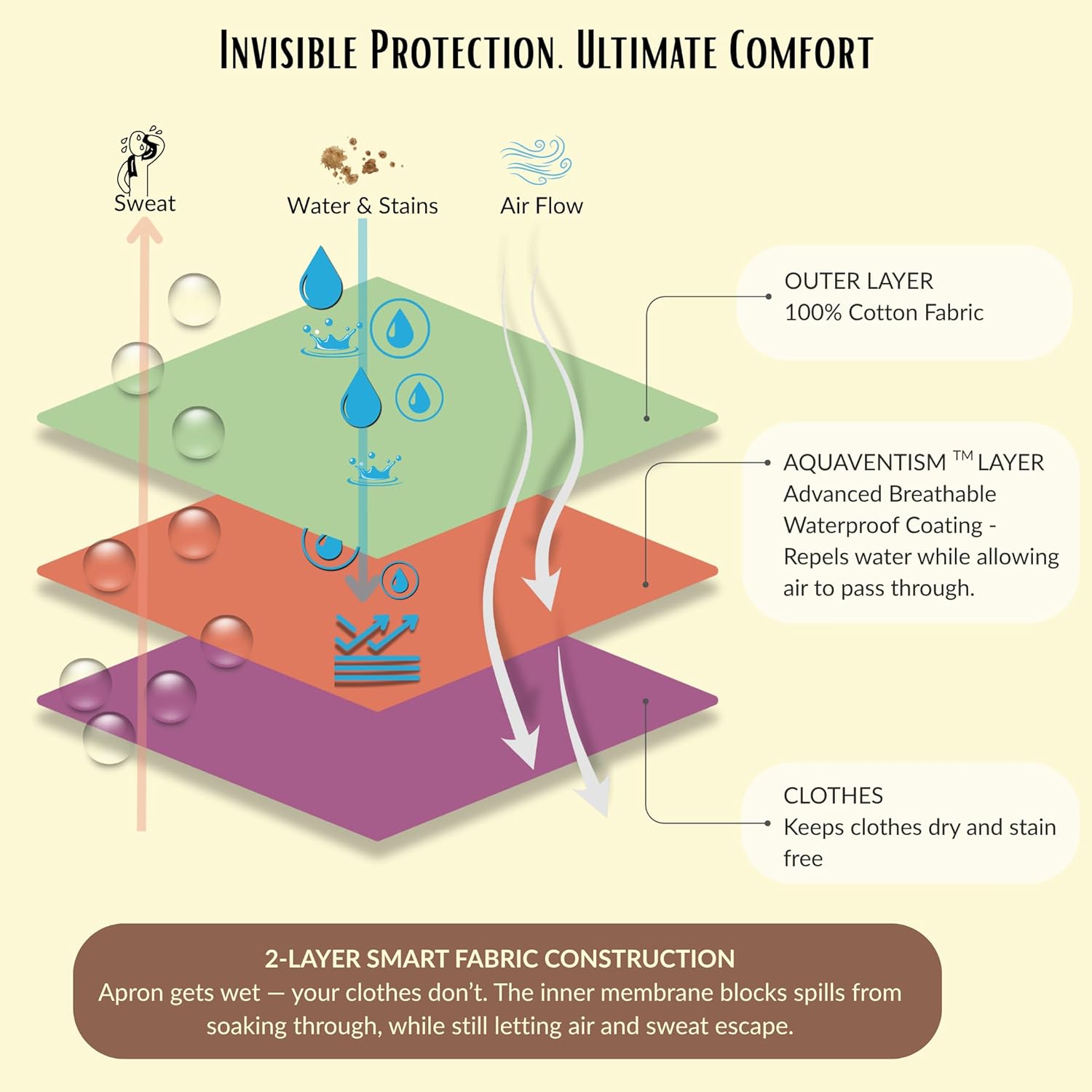 100% Cotton Kitchen Apron with 2 Pockets – Adjustable Chef Apron for Cooking Baking BBQ – Unisex Apron - Image 7