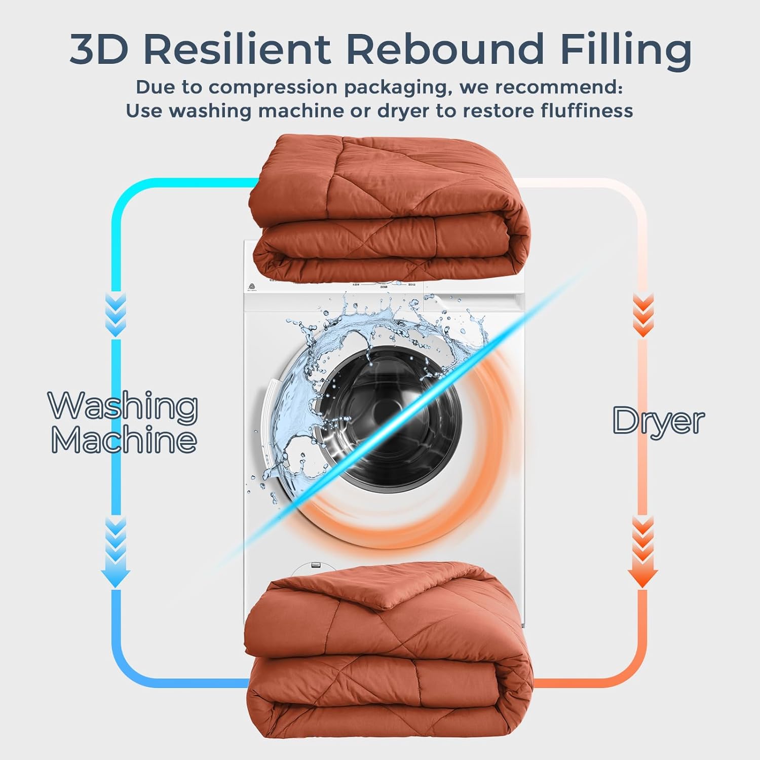 HEVUMYI Burnt Orange Full Comforter Set - 7-Piece All Season Bed in a Bag Full, Ultra Soft Bedding Set with Comforter, Flat Sheet, Fitted Sheet, Pillowcases, Pillow Shams - Image 6