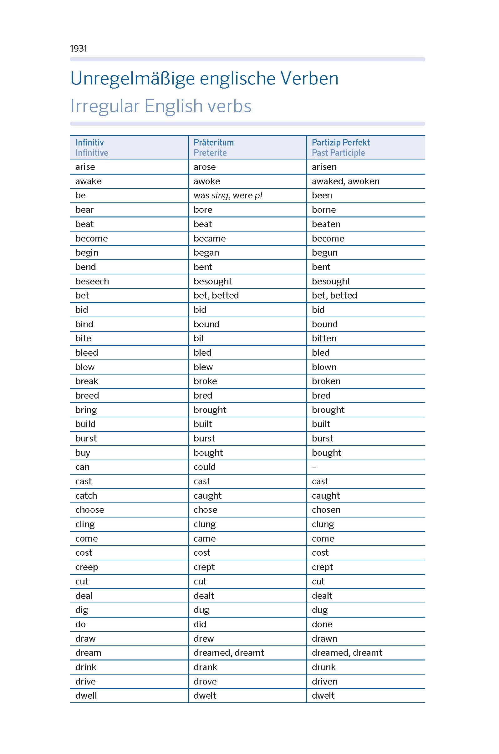 PONS Kompaktwörterbuch Englisch: Englisch - Deutsch / Deutsch - Englisch mit Wörterbuch-App