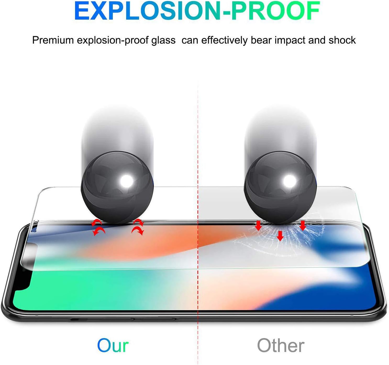 Bebebao 3 Pieces of iPhone 12 Pro Max 6.7 Inch 0.15mm Screen Films Set with Installation Tools