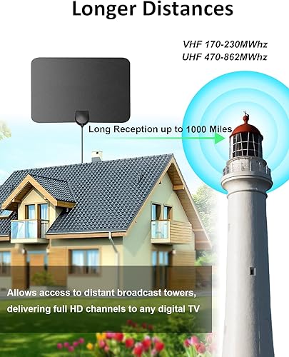 Miniatura 4 de Antena de TV digital HD mejorada 2022 de hasta 450 millas de alcance  Soporta 4K 1080p todos los televisores en canales locales VHF UHF amplificador