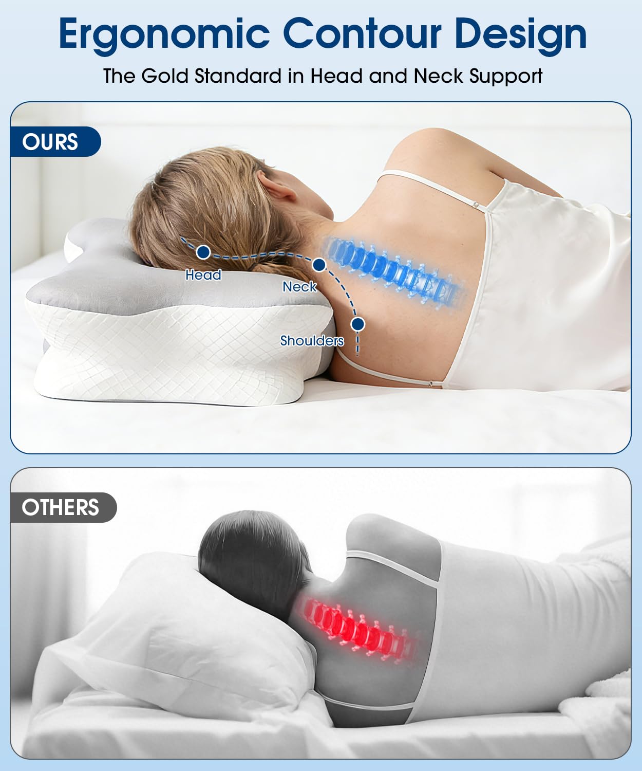 Cuscino ortopedico ergonomico in memory foam, cuscino ortopedico per collo e spalle, cuscino di supporto per il collo, per chi dorme sul fianco, per chi dorme sul fianco, cuscino cervicale