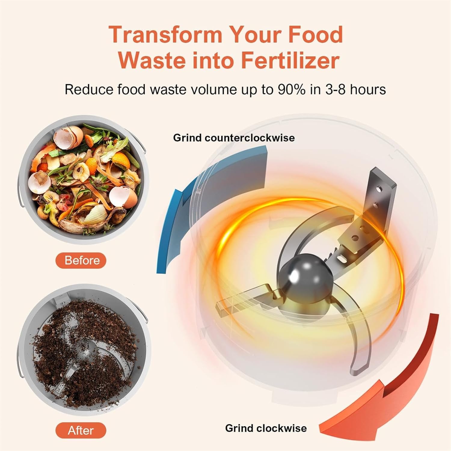 Smart Kitchen Waste Composter, 3.3L Electric Compost Bin wiith Smart LED Screen, Fast 3-8H One-Touch Turn Garbage to Compost, Auto Cleaning Composting Bin