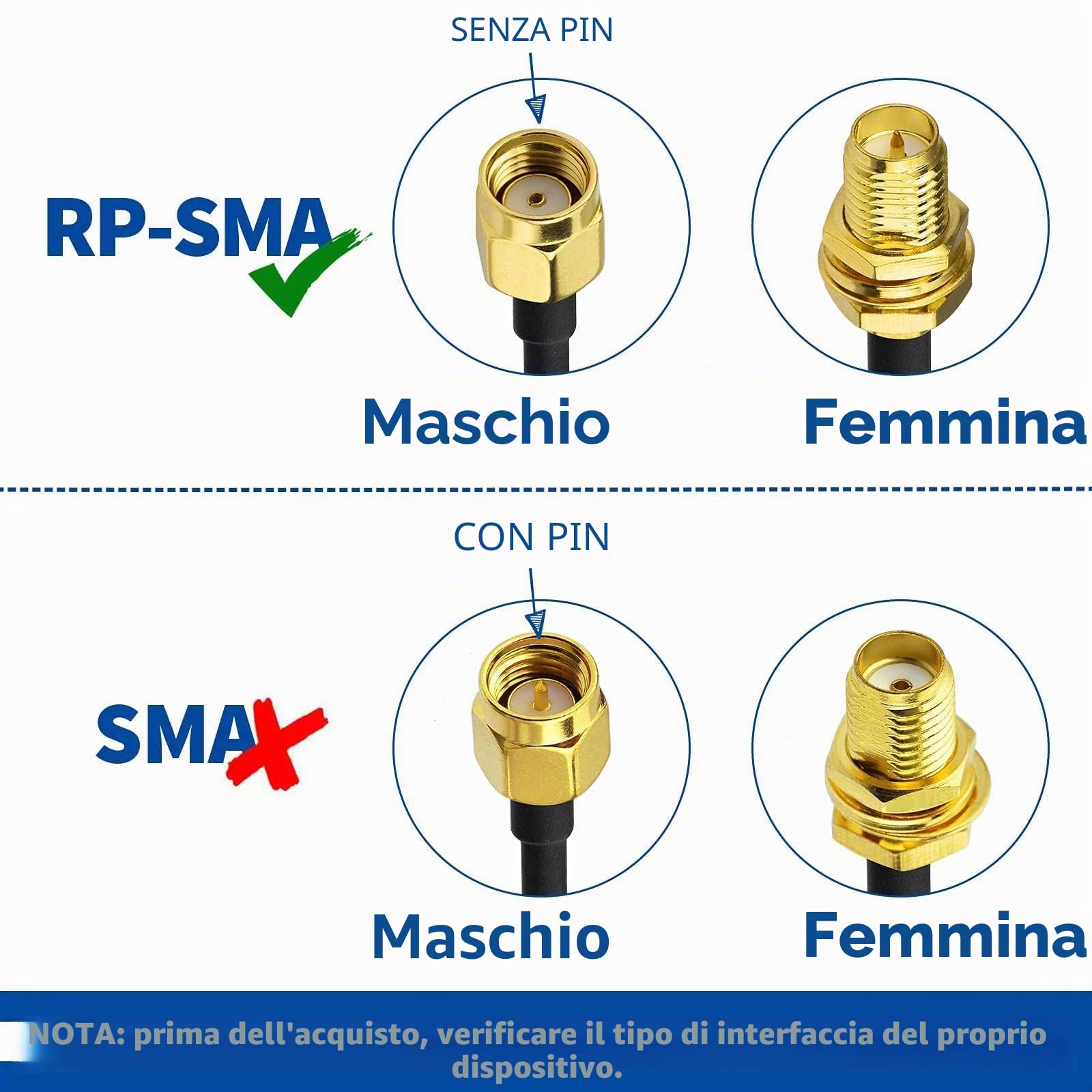 Bingfu Cavo Prolunga Antenna WiFi RP-SMA Maschio a Femmina RG316 60cm, 2pcs | Cavo Estensione Coassiale, per Router WiFi, Telecamera Wireless, Videocamera IP, Scheda Rete PCI PCIE, Modulo, Bluetooth