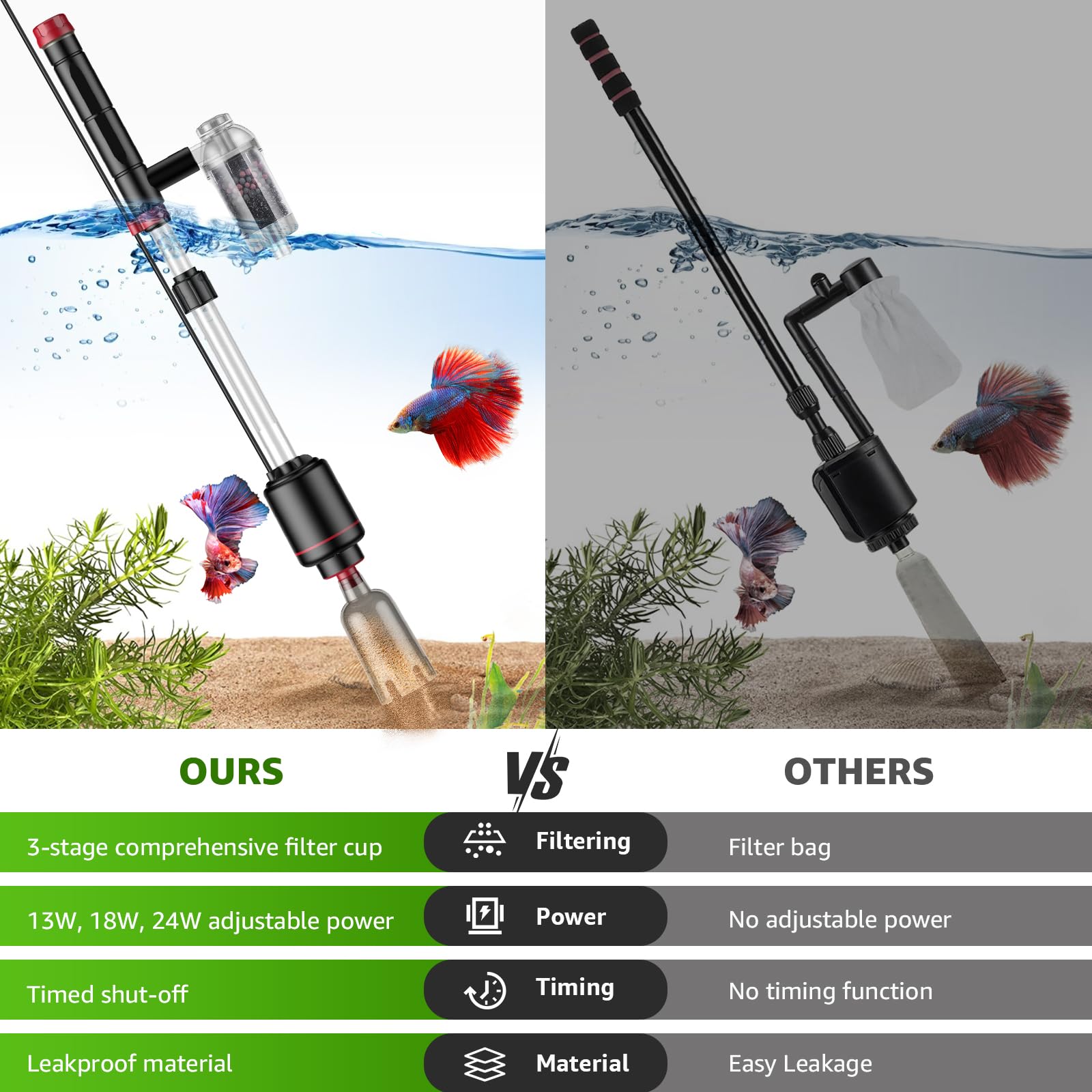 24W Acquario Aspirapolvere Ghiaia Pulitore: 8 in 1 Elettrico Fish Tank