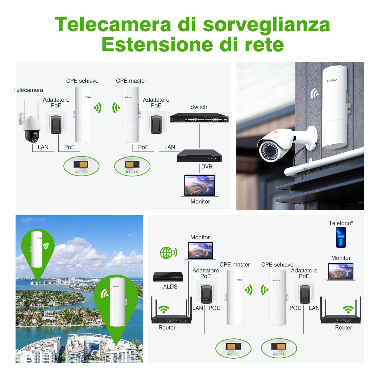 12 Migliore Antenne Wi Fi Lunga Distanza Da Esterno Nel 2024 - Foto 2