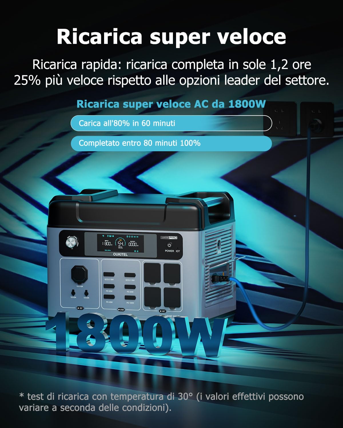 OUKITEL 3200W (6400W Picco) Centrale Elettrica Portatile P2001E Pro, 2048Wh Generatore Solare LFP4, UPS, Ricarica 0-80% in 45 min, 16 Uscite, APP, Power Station per Backup Domestico, Camper