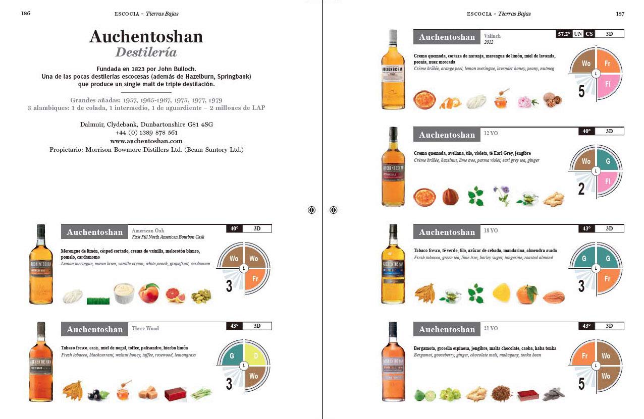 Iconic whisky: La selección de los mejores whiskies del mundo (Cooking Librooks)