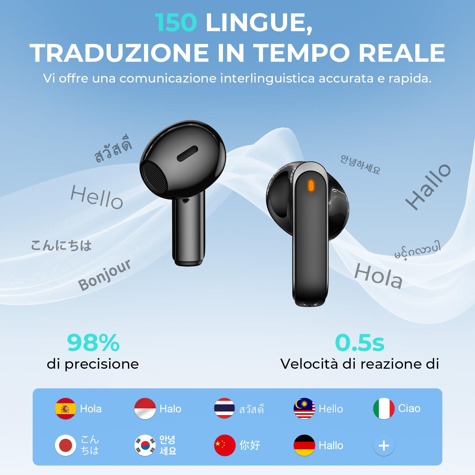 Cuffie Traduzione Simultanea con Schermo LCD, 150 Lingue/9 Modalità di Traduzione, Auricolari Traduttore Simultaneo Bluetooth 6.0, 60H Cuffie Traduttore Istantaneo con APP per Viaggi/Studio/Business