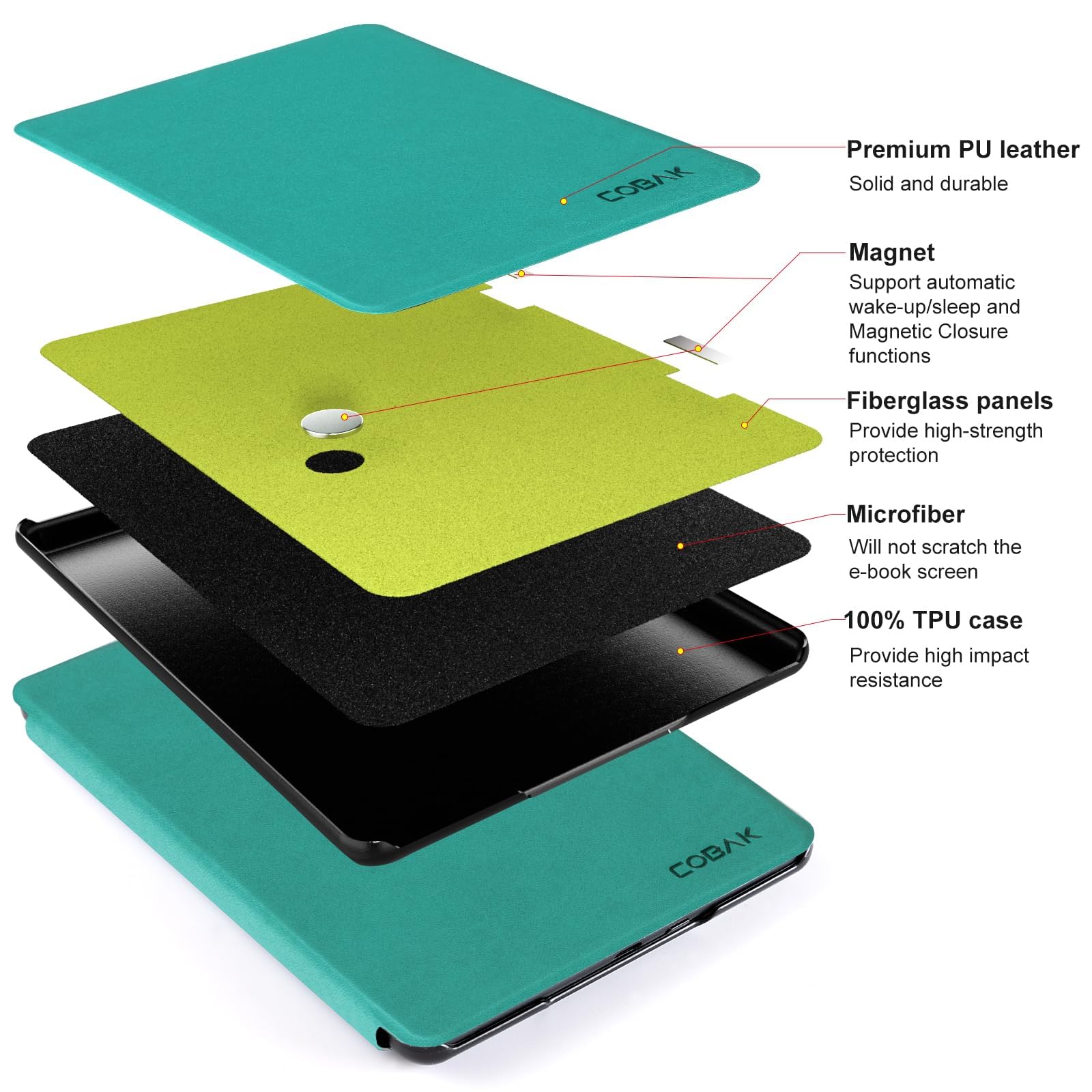 CoBak Etui magnetyczne do 7" Kindle Paperwhite 12. generacji 2024 i Kindle Colorsoft - Kompatybilne z iPhone MagSafe, do ładowarek bezprzewodowych Samsung/Belkin/Anker, automatyczne włączanie