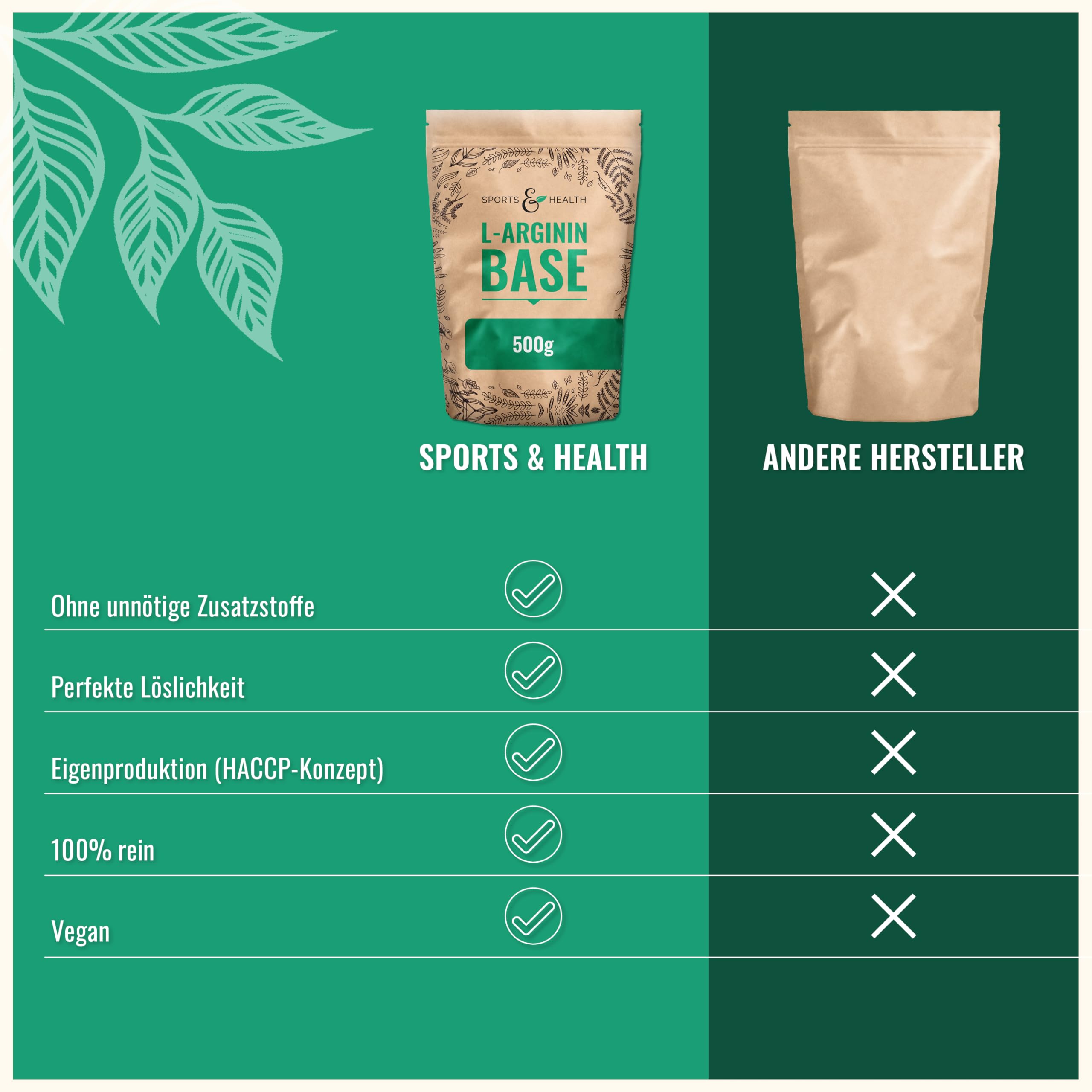 L Arginin Base Pulver - 500g Veganes Arginin Pulver 5g pro Tagesdosis - L-Arginin Ist Die Reinste Quelle Mit Höchster Bioverfügbarkeit Und Optimalen PH Wert