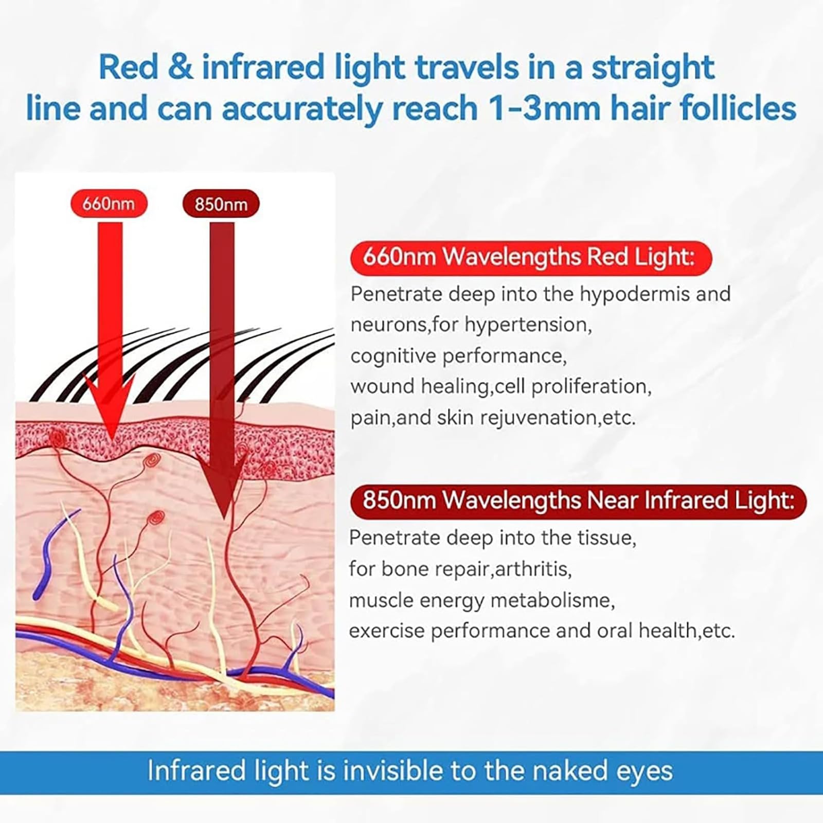 Gorro de terapia de luz roja, 215 LED de 660 Nm y 850 Nm Dispositivo de terapia con LED de infrarrojo cercano con 5 niveles ajustables y temporizador de 5 a 30 minutos, para la pérdida de cabello