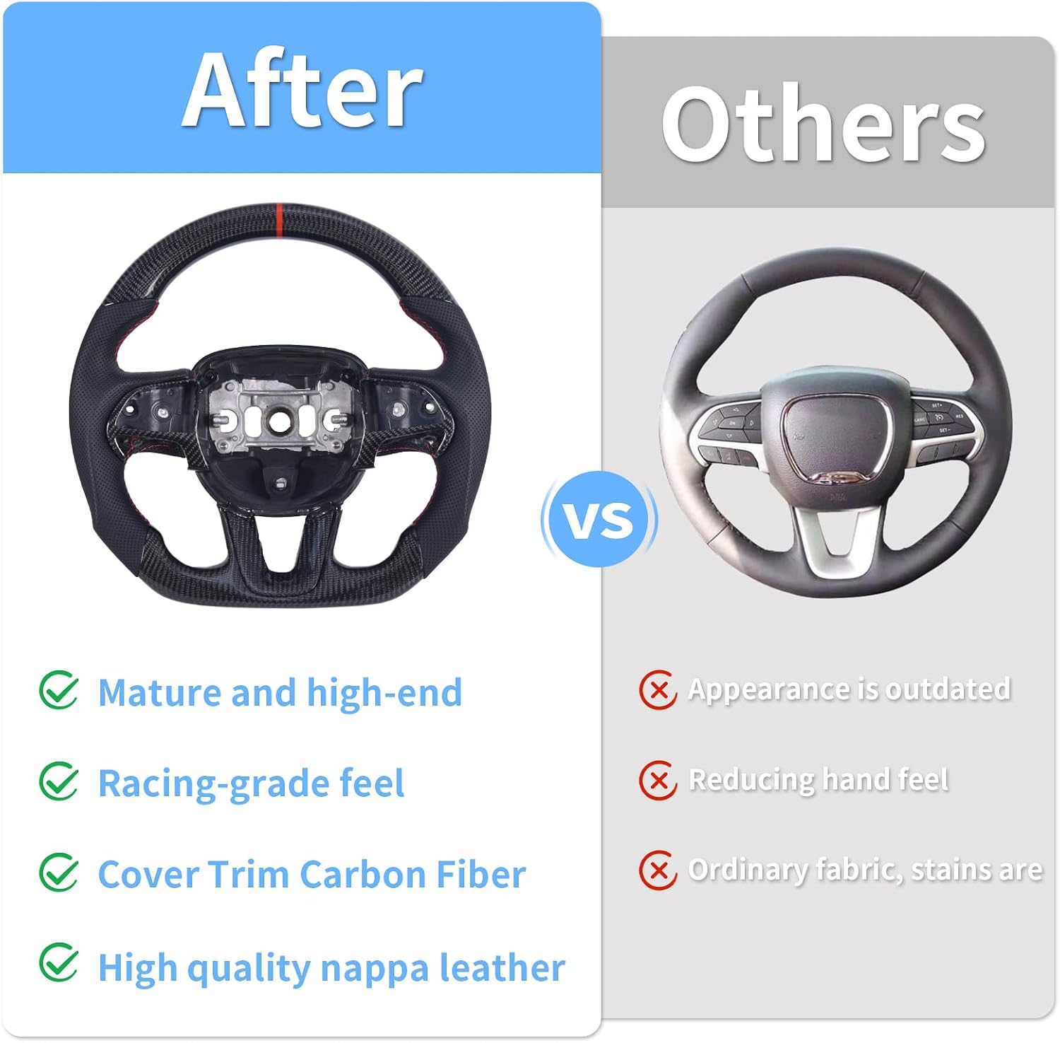 Carbon Fiber Steering Wheel for Dodge Charger/Challenger/Durango/Jeep Grand Cherokee/SXT/GT/RT/SRT/Heallcat 2015-2020, D-shaped Flat-bottom Perforated Leather Grip with Replacement Trim
