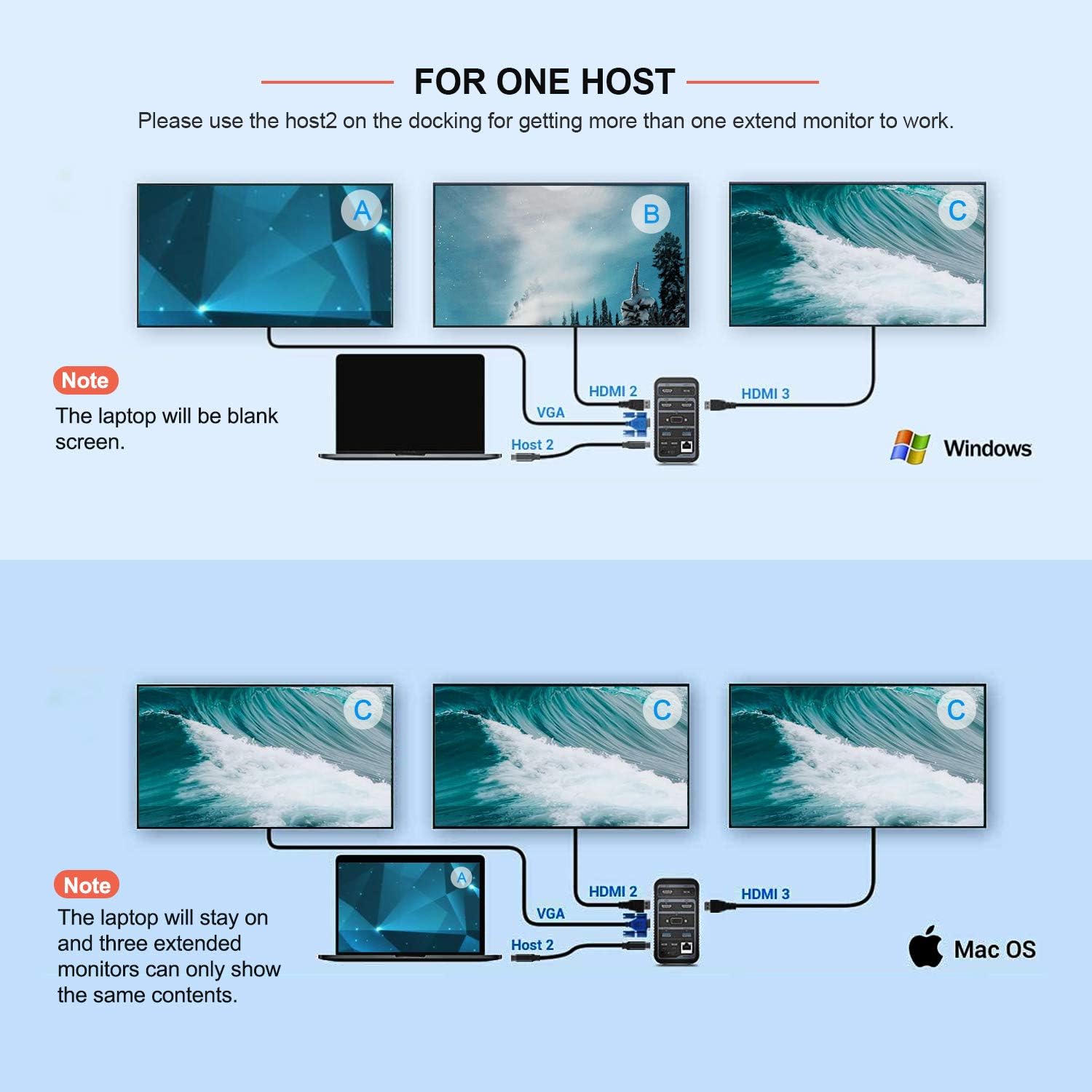 Lasuney 15 in 1 Multiple Display USB C Laptop Docking Station (3 HDMI, VGA, Ethernet, 2 USB-C in Ports for Connecting Two laptops, 4 USB-A and 2 USB-C Ports for Charging and Data, Audio/mic, AC/DC)