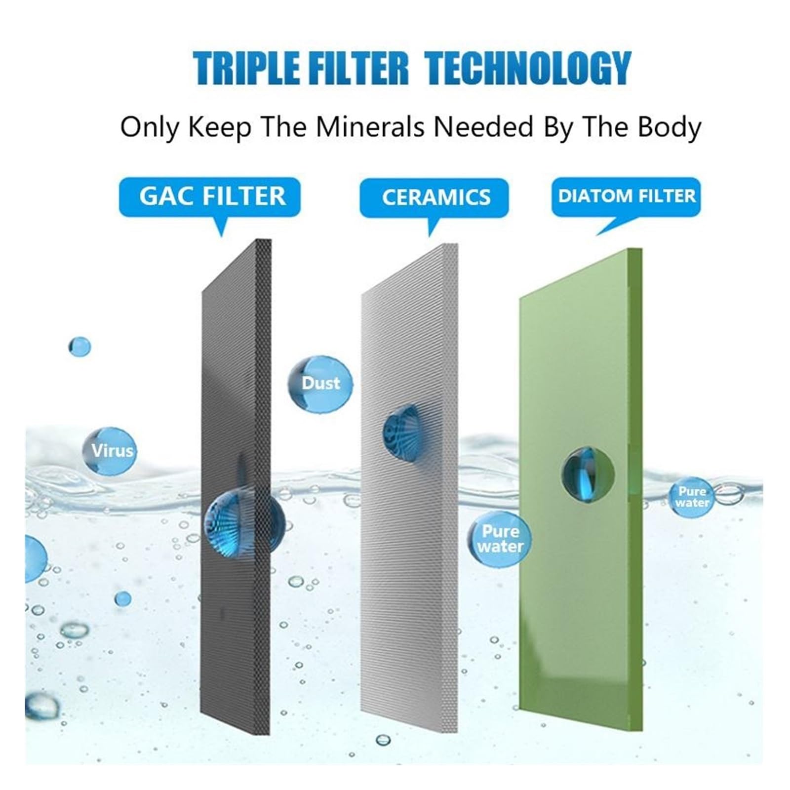 Filtro acqua sottolavello, Depuratore di acqua potabile da bancone da cucina, di purificazione del di filtraggio domestico a carbone attivo in ceramica(Noir)