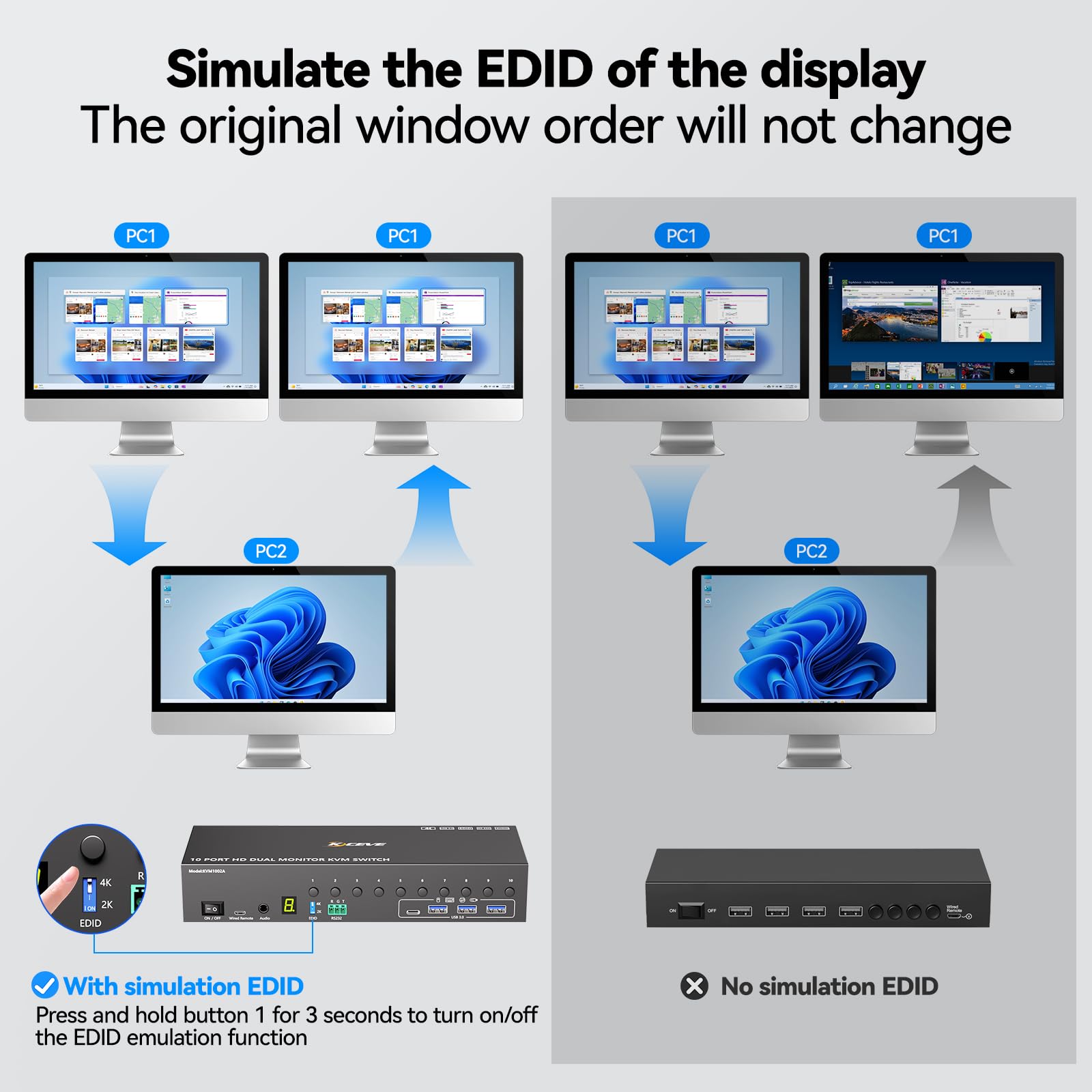 Commutateur KVM HDMI à 10 ports, 2 moniteurs, 10 ordinateurs, simulation EDID 4K @ 60 Hz, commutateur KVM double moniteur avec 4 ports USB 3.0 pour clavier, souris, imprimante audio, RS232, avec