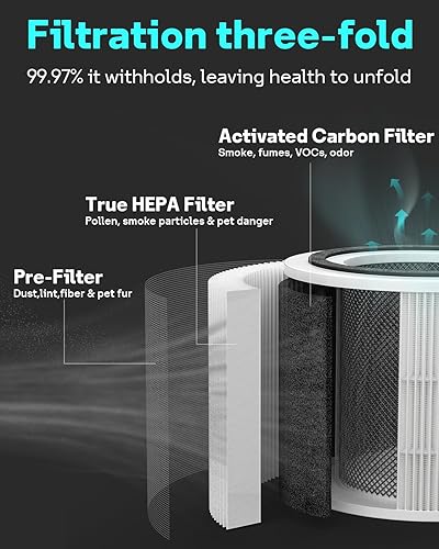 Miniatura 3 de Filtro de repuesto para Levoit Core 300 True HEPA, para LEVOIT Core 300 y 300S, sistema de filtración 3 en 1 con carbón activado granular de alta