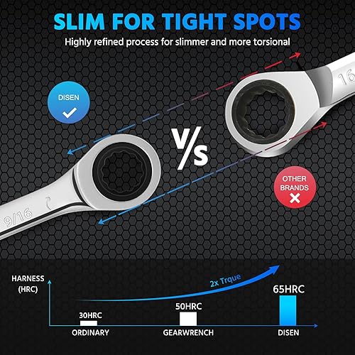 Miniatura 10 de DISEN Llave de trinquete de 1516 pulgadas, llave de 1516 pulgadas con acero al cromo vanadio de 72 dientes, extremo de caja estándar de 0.945 in y