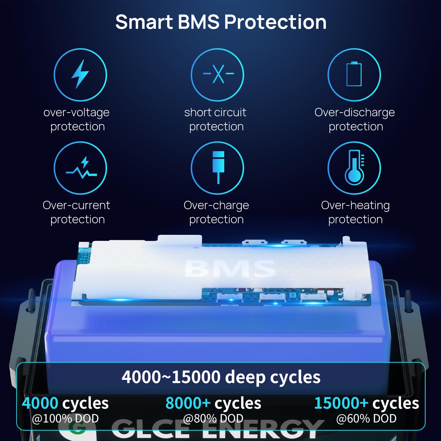 24V(25.6V) 300Ah LiFePO4-Lithiumbatterie, eingebautes intelligentes 200A BMS, 4000–15000 Zyklen, 7680Wh Lithiumbatterie