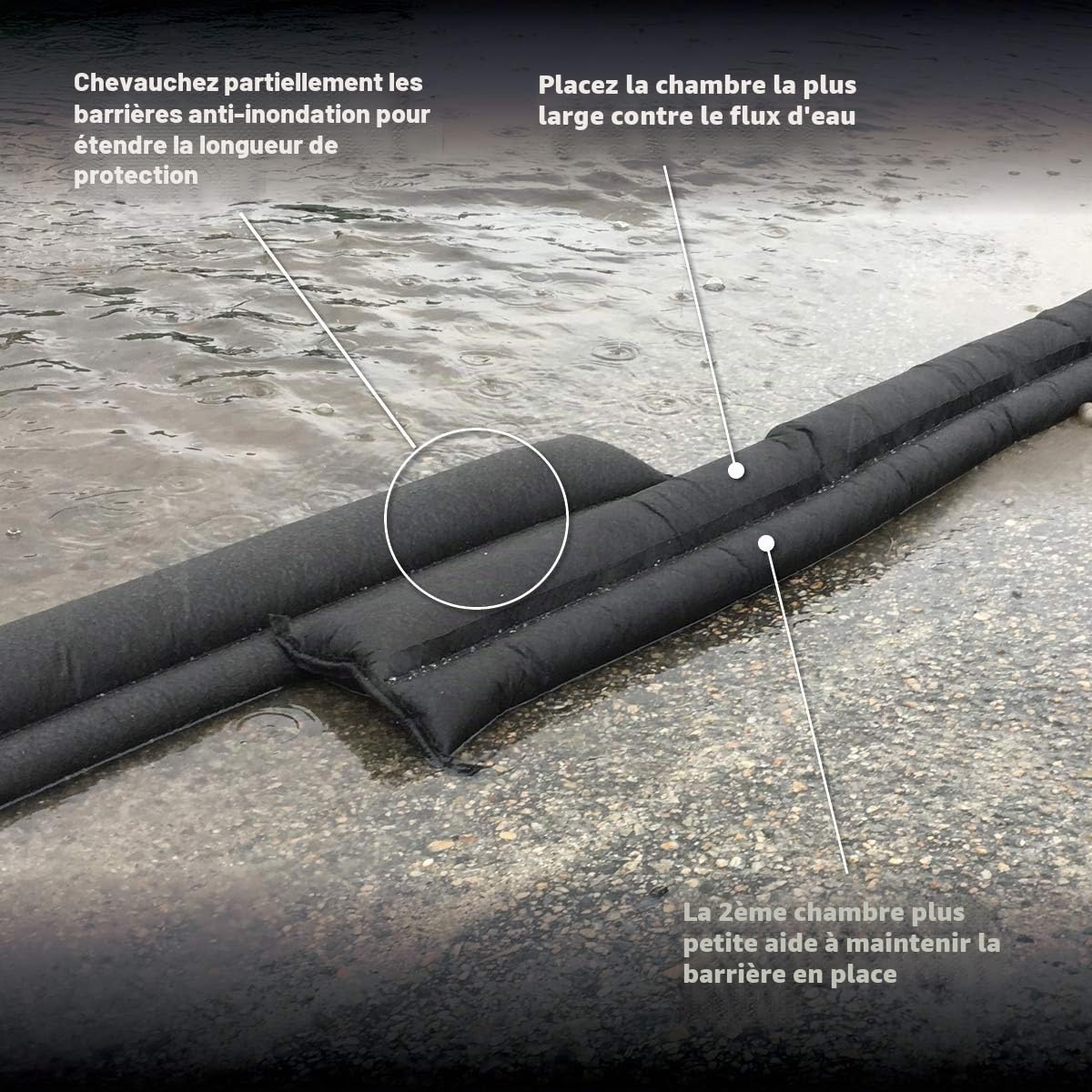 Rápida presa inundación dañiñas - 15 x 3 metre - Foco de emergencia getgastro dañiñas - hecho en América