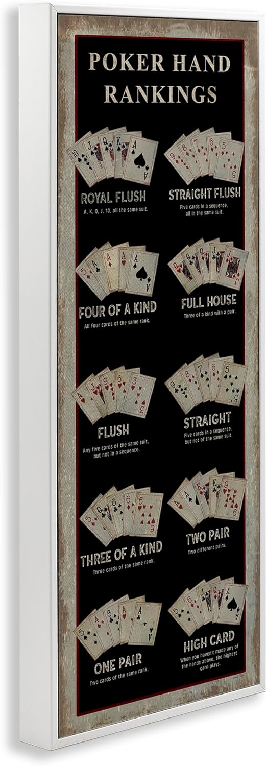 Stupell Industries Poker Hand Rankings Card Casino Visual Game Chart, Design by Cindy Jacobs