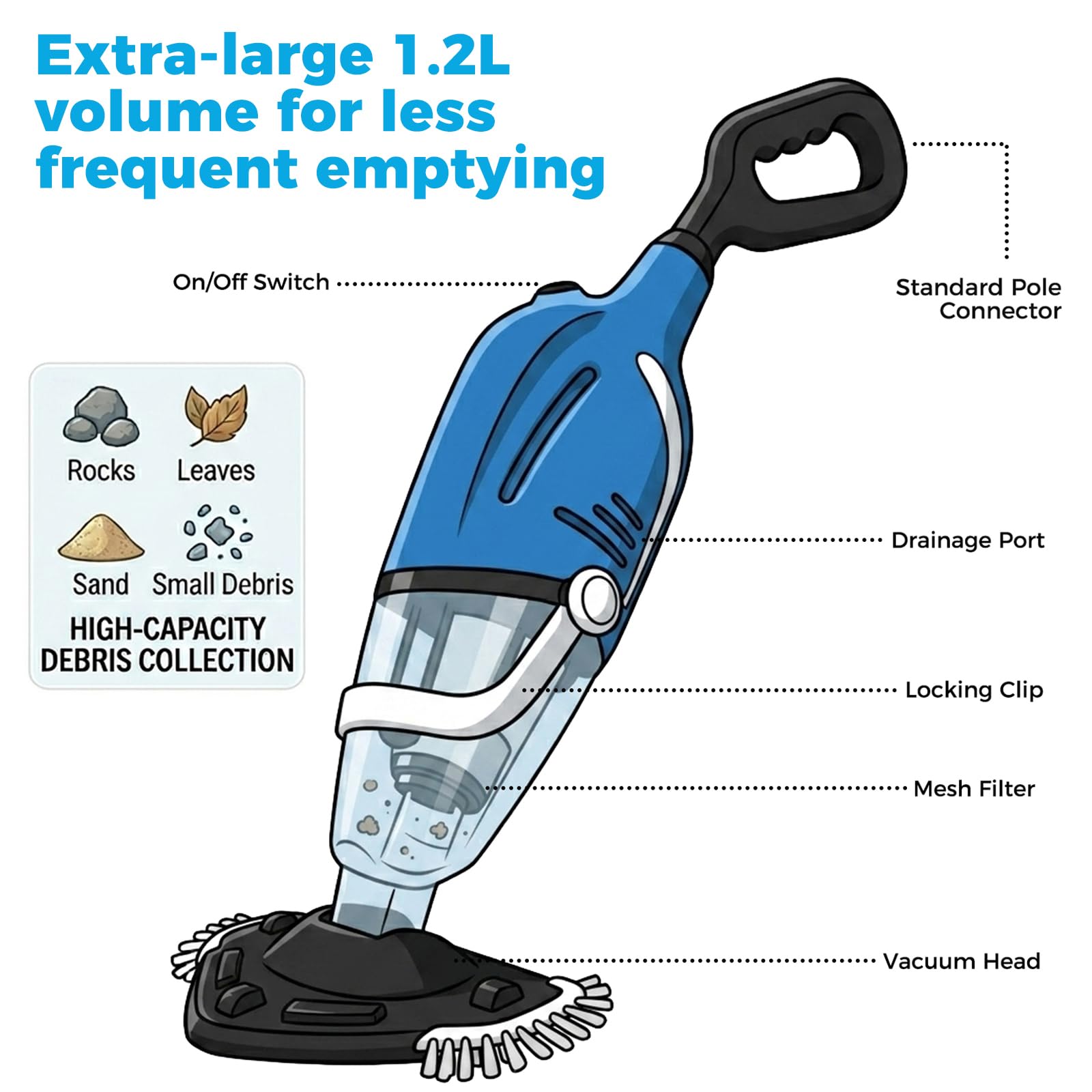 Aspirador de piscina inalámbrico escoba para aspirador piscina, 120 l/min, limpiador eléctrico recargable con mango telescópico para limpieza de caminos, spa y piscinas fuera del suelo