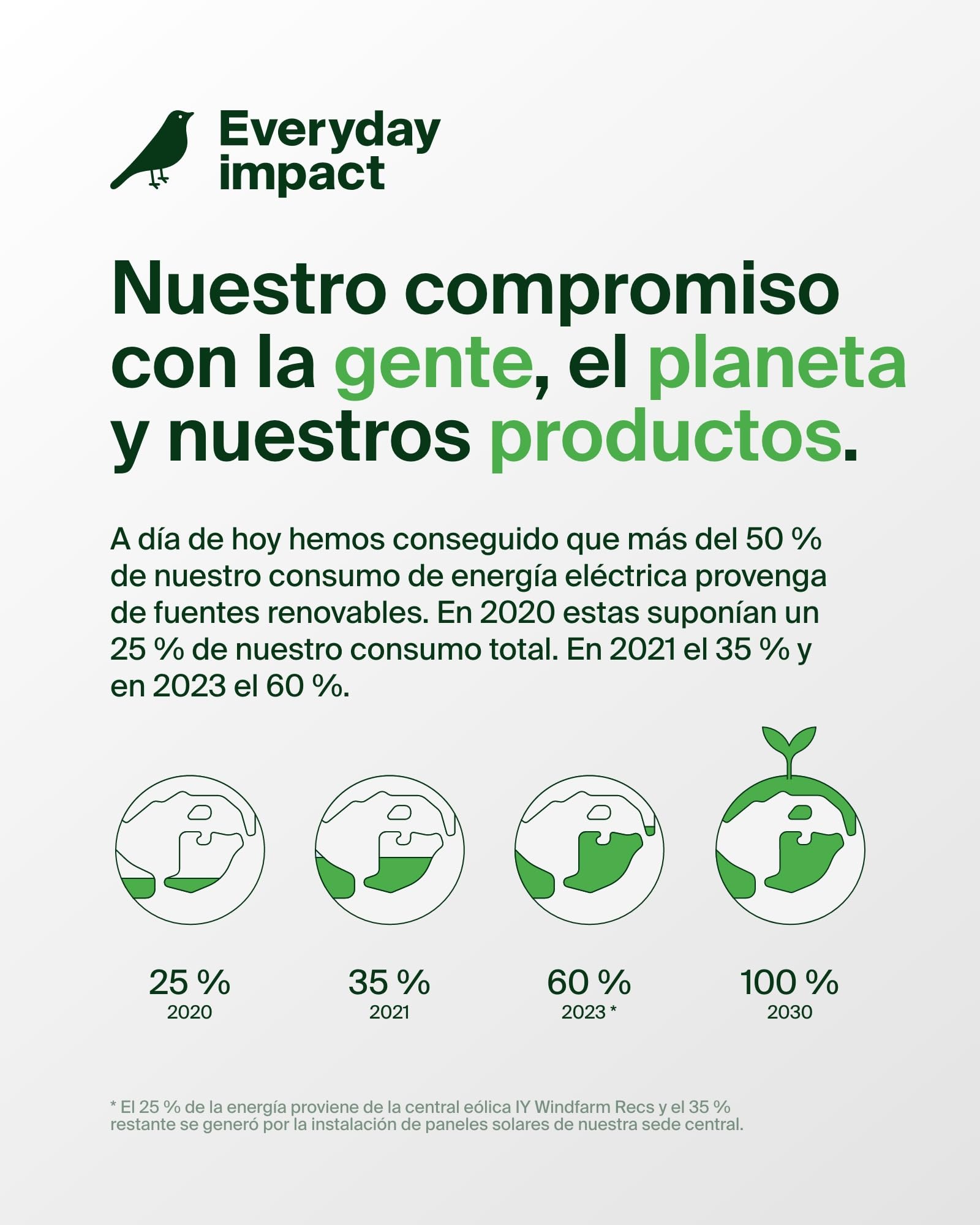 Belkin Paquete de 2 Cables Trenzados USB-C con conector Lightning de 1,5 m, carga rápida, cables de alimentación suaves y flexibles, iPhone 14 y anteriores, iPad de 9.ª generación y AirPods, Blanco
