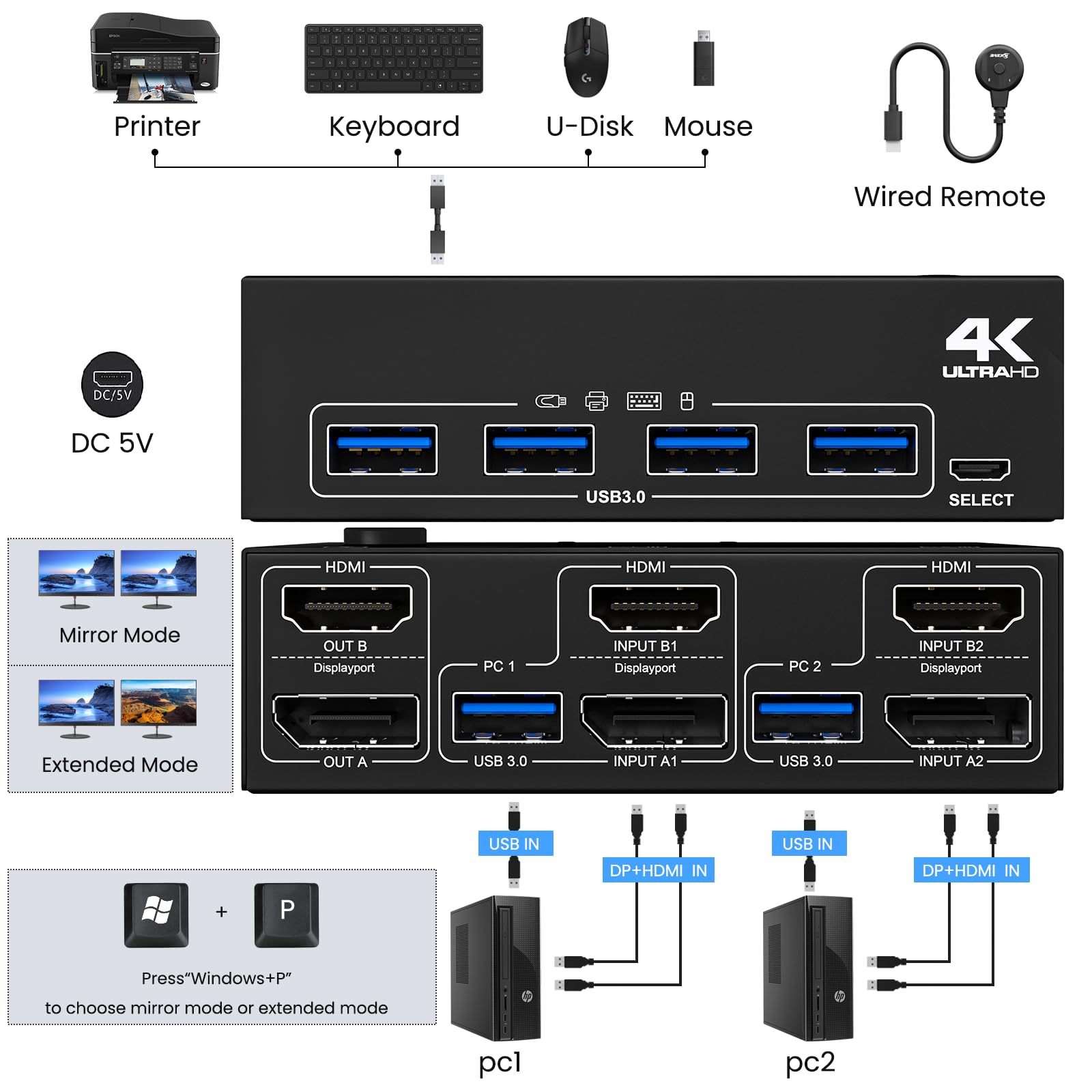 KVM Switch 2 PC 2 Monitores DP HDMI, USB 3.0 Dual Monitor KVM Switch DisplayPort HDMI Comparten 4 USB 3.0 ports Ratón Teclado, 4K@60Hz, Wired Remote(4K DP HD 2 in 2 out)