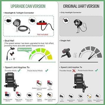 BAFANG 500/750/1000W Mid Drive Kit - 36V/48V/52V BBS02B CAN Bus Electric Bike Conversion Kit Ebike Conversion Kit for 68-73/100/120MM Mountain Bike Road Bike with Ebike Display & Battery (Optional)
