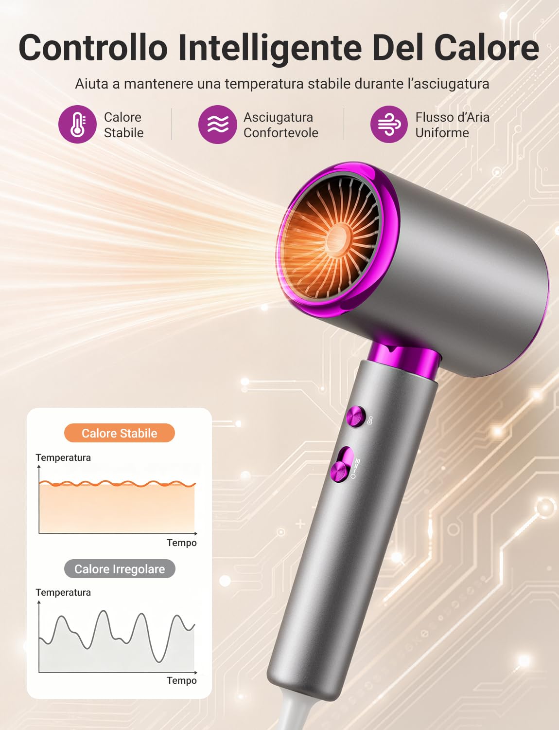 Asciugacapelli 2400W con Diffusore e Concentratore | Phon Capelli Potente, 3 Temperature e 2 Velocità, Getto Freddo, Asciugatura Rapida per Capelli Ricci e Lisci