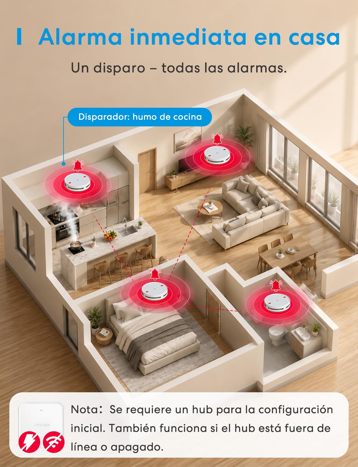 Meross Matter Detector de Humo Conectado con Hub MSH450, Sistema Alarma Incendio Inteligente WiFi con luz LED roja de evacuación, Compatible Apple Home y Home Assistant, Certificado EN14604, 6 Piezas