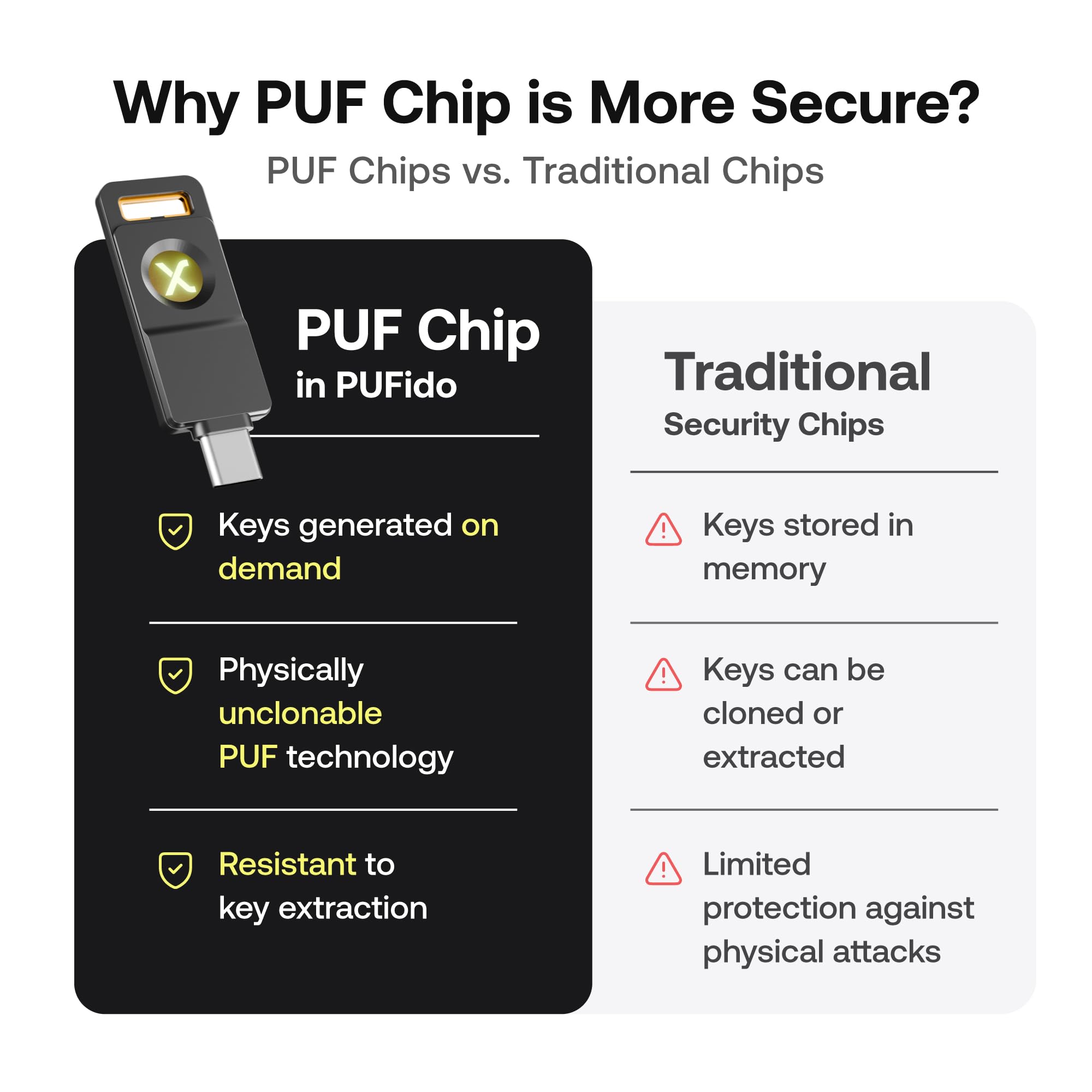 SecuX PUFido Drive Clife Key - Llave de seguridad USB C con tecnología PUF y unidad flash integrada, hardware certificado FIDO2 U2F, seguridad no clonable enraizada para inicio de sesión sin