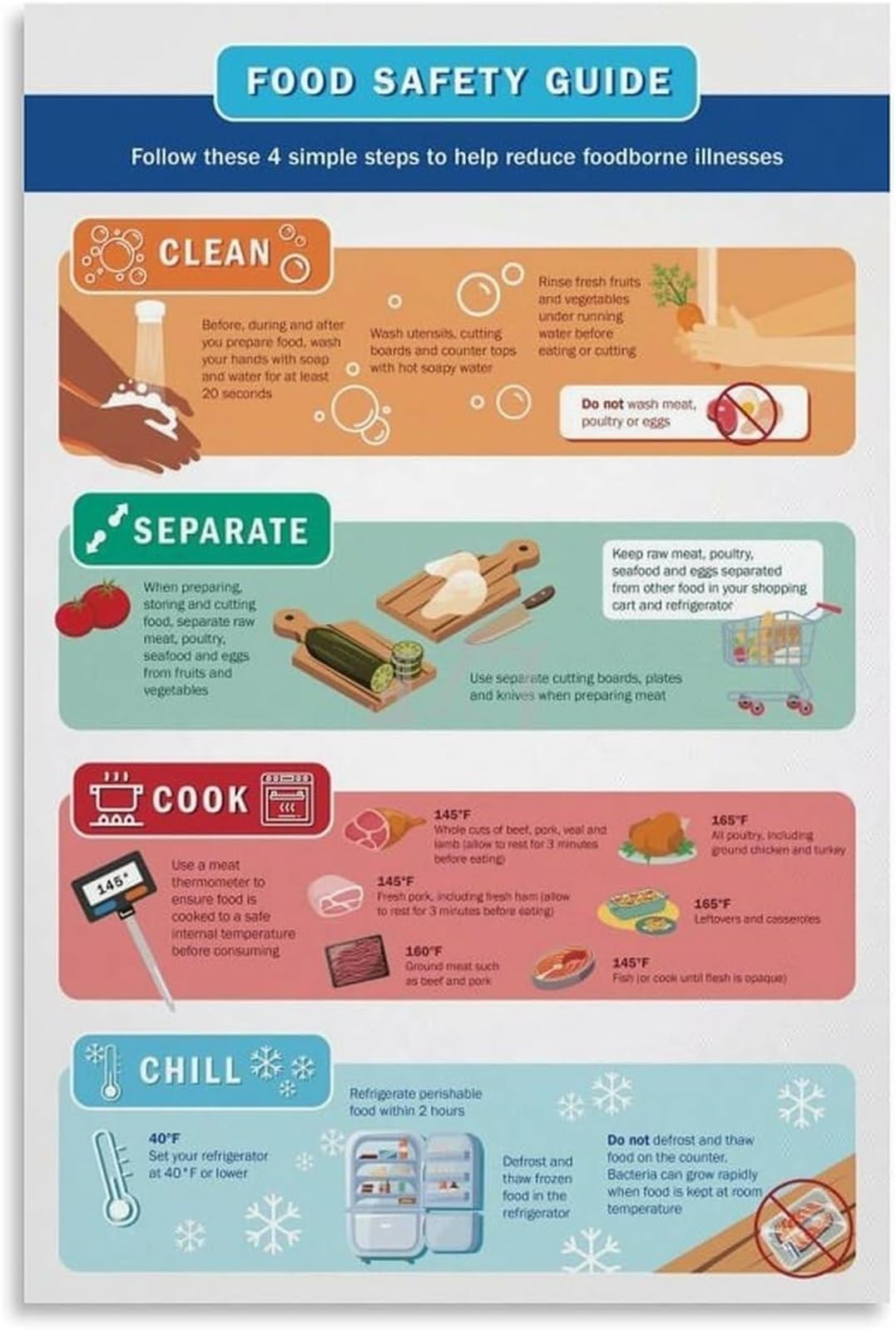 ZDVHOMCB Food And Sanitation Guide Poster Personal Hygiene Reminder Wall-Art for Fast Food Restaurant Employee Area