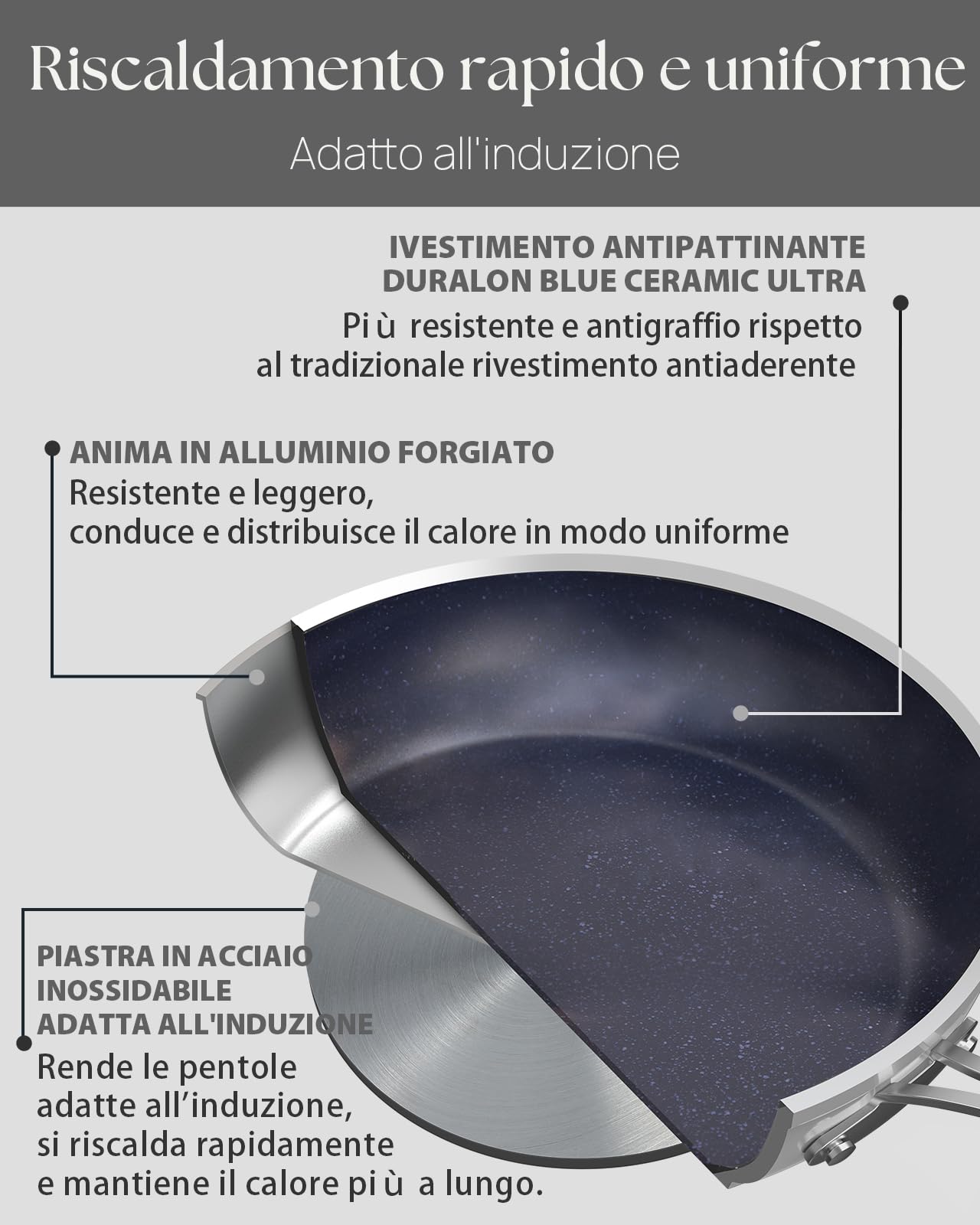 Nuwave Pentola da 7,6 litri in Ceramica Antiaderente Duralon Blue in Grigio, Priva di PFAS, Compatibile con Induzione e Forno, Lavabile in Lavastoviglie, Manici Freschi e Resistente ai Graffi