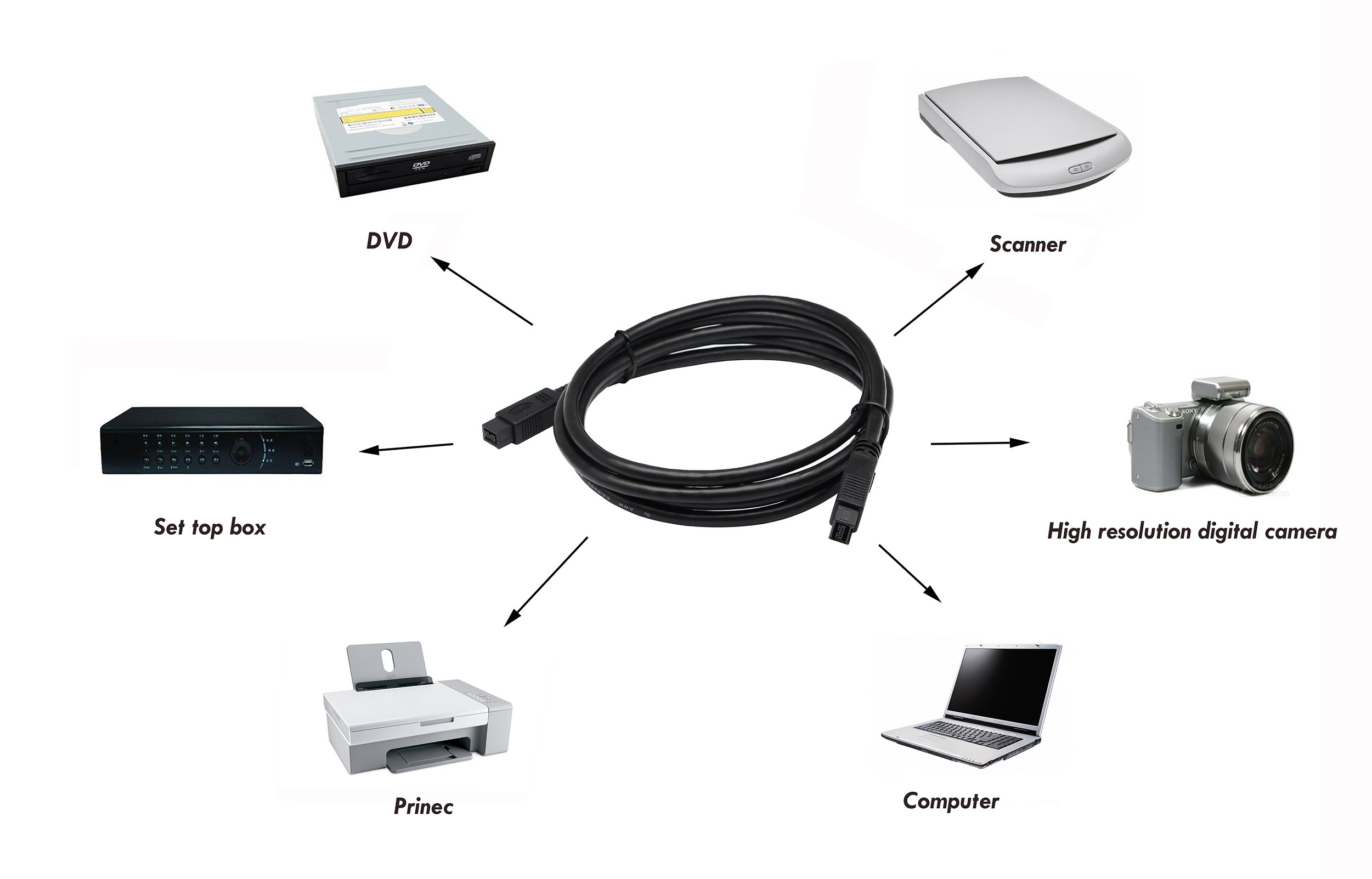 CERRXIAN - Cavo FireWire 800 da 1,8 m, 9 pin a 9 pin, IEEE 1394B (per Mac e PC), colore: nero