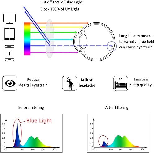Miniatura 3 de LifeArt Pague 2.95$ Obtenga dos pares de gafas de bloqueo de luz azul