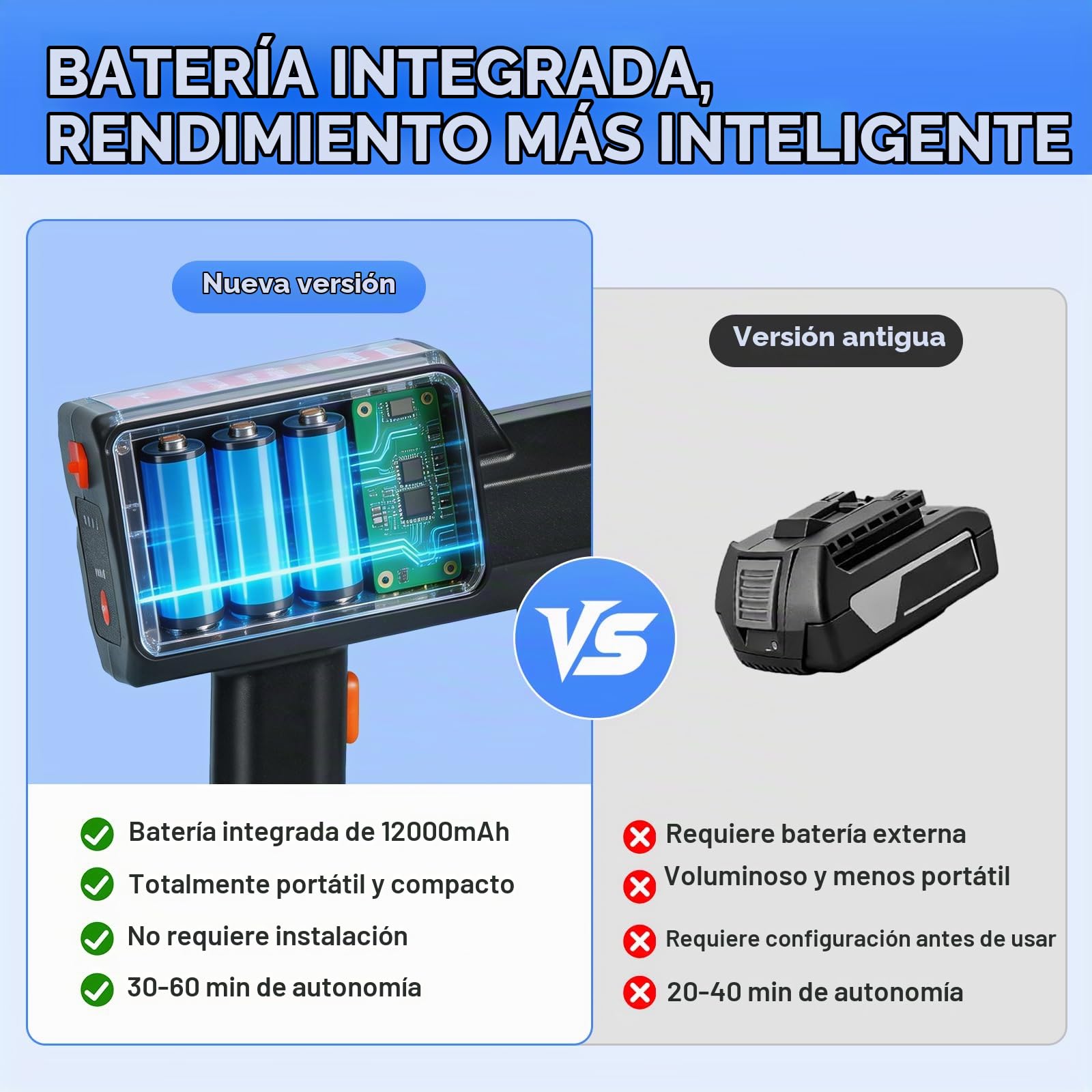 Hidrolimpiadora Inalámbrica 12000mAh, 4 Niveles, Carga USB-C y 12V | Limpiadora a Presión Portátil, Boquilla 5 en 1, Manguera 5 m, Depósito de Espuma para Coche, Bicicleta y Jardín
