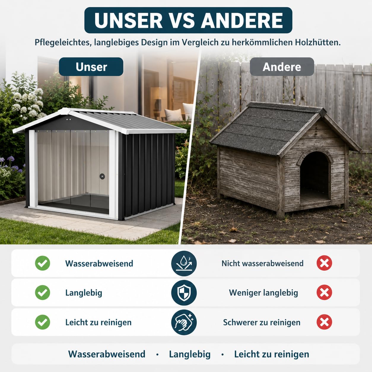 Outdoor Hundehütte wetterfest, Metall Hundehaus für Garten & Terrasse, wasserdichtes Hundehaus mit stabilem Boden, Belüftung & Schrägdach, Haustierhaus für kleine bis mittelgroße Hunde