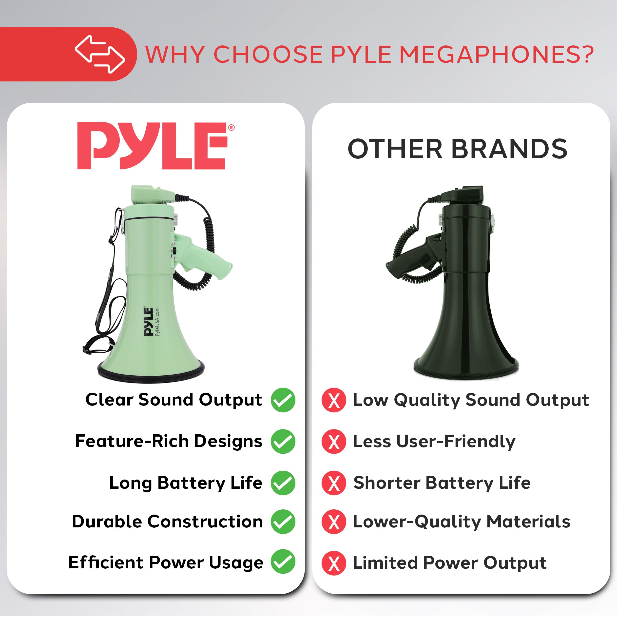 Pyle Megafon Bullhorn 50 W – przenośny, automatyczna syrena i regulowana głośność, zasięg projekcji do 1200 jardów kwadratowych, wejście Aux, rozmowa, syrena, muzyka, gwizdek i nagrywanie, pasek na