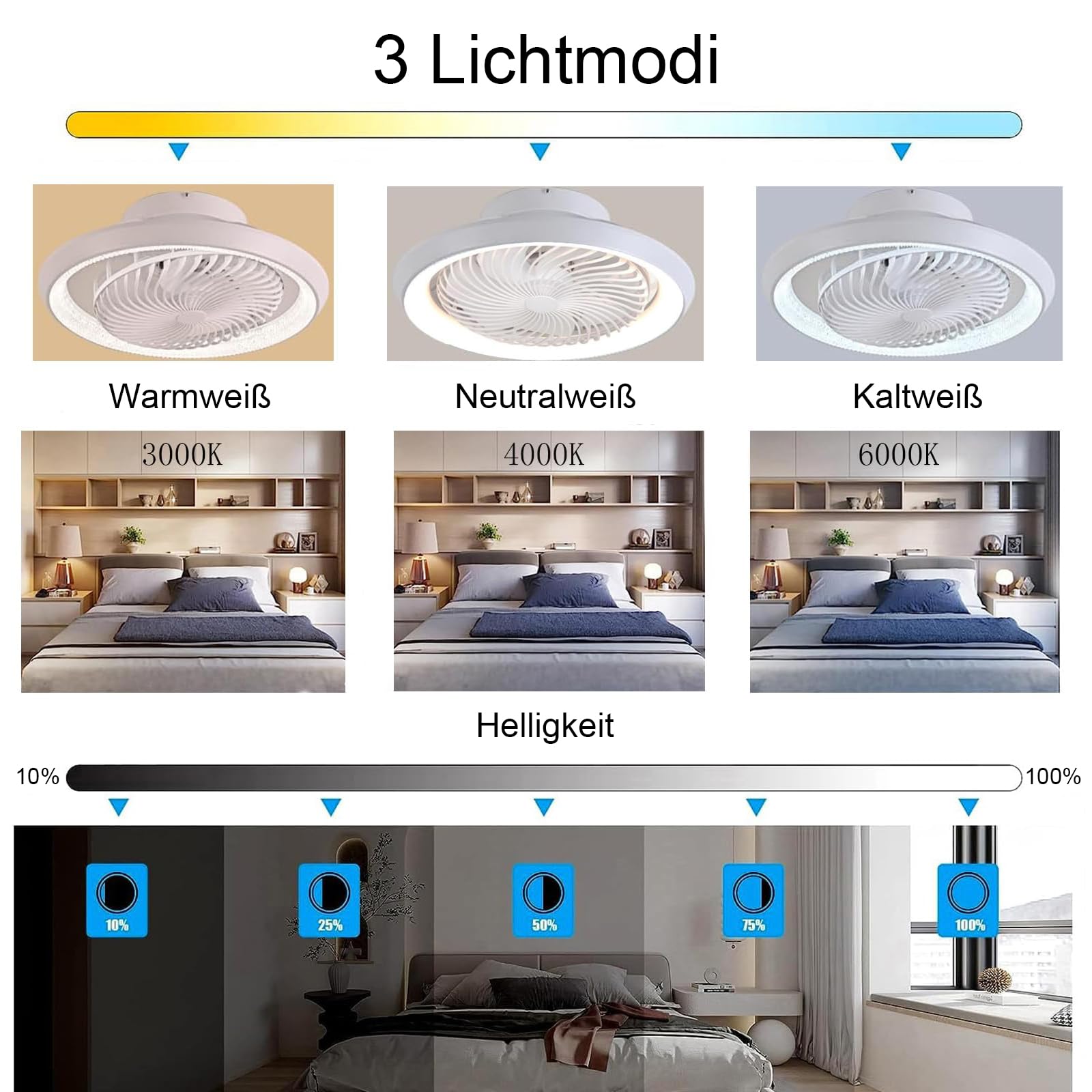 Deckenventilator mit Beleuchtung leise 360° Drehbar, 49cm Moderne Deckenlampe mit Ventilator und Fernbedienung, APP Steuerung, 6 Windstufen, DC Motor, für Schlafzimmer, Weiß