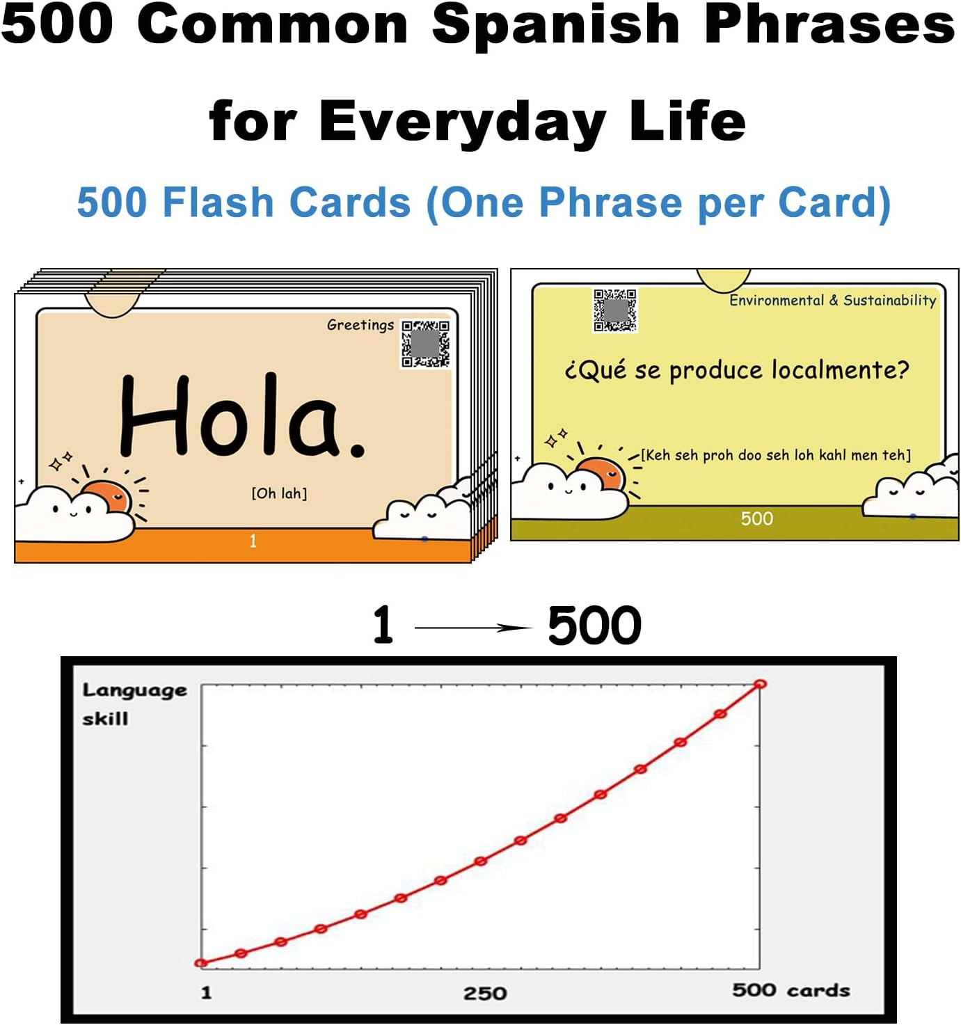 500 Spanish Phrases Flash Cards Flashcards for Adults & Beginners - Learn Spanish Phrases for Beginners