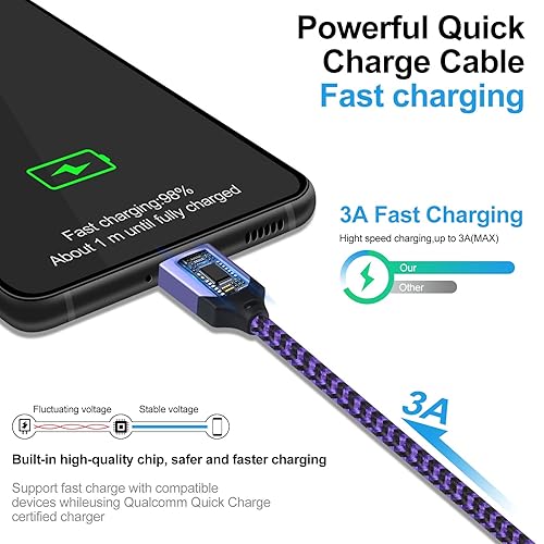 Miniatura 3 de Cable de carga USB C Pixel 7, cable de carga rápida de 6 pies, Android tipo C, paquete de 2 unidades para Google Pixel 10 9 Pro XL 8a 8 Pro 7a 7 Pro