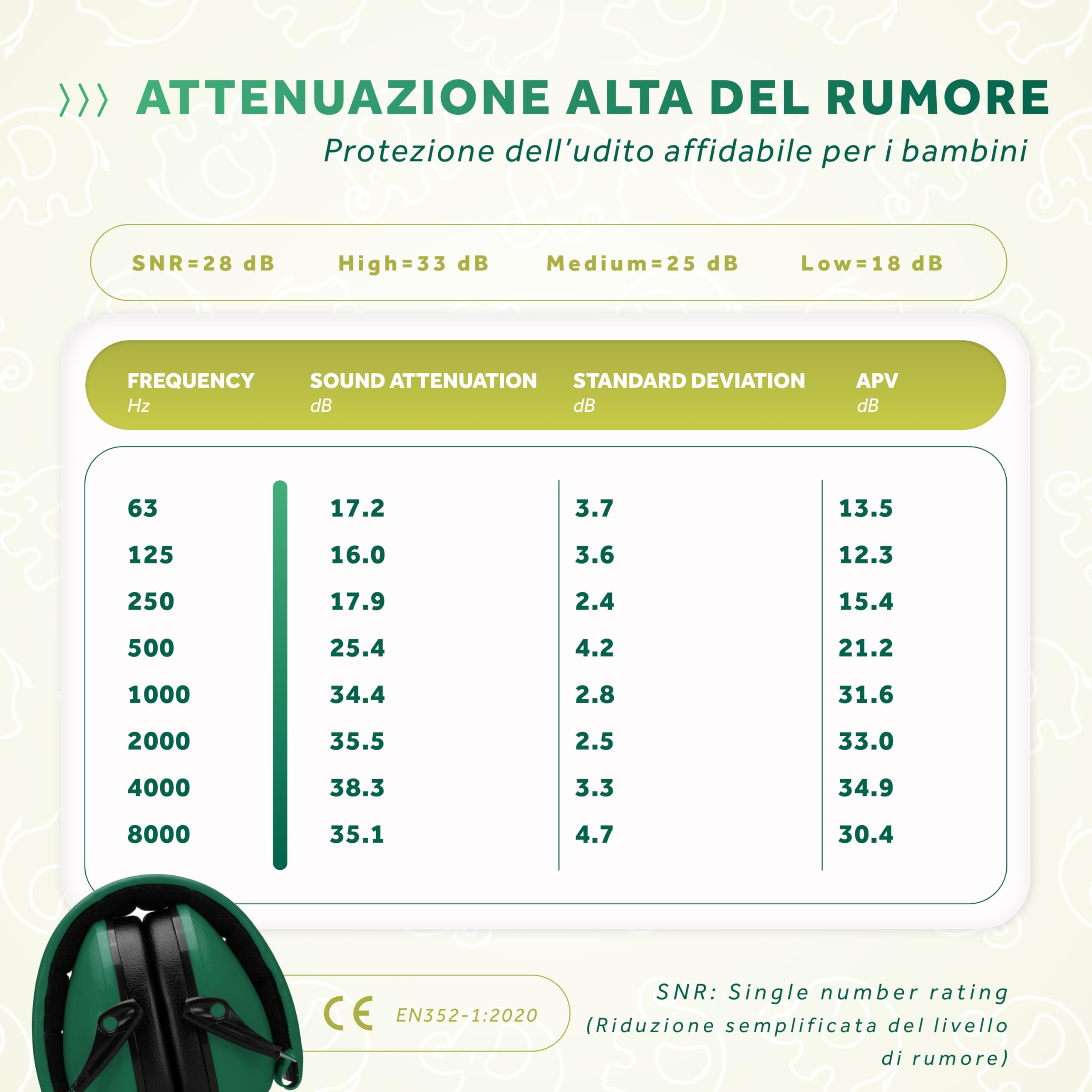 Schallwerk ® Paraorecchie per bambini (Jungle Green) | Protezione dell'udito per bambini – Cuffie di alta qualità – Paraorecchie ideali per tutti i giorni ed eventi