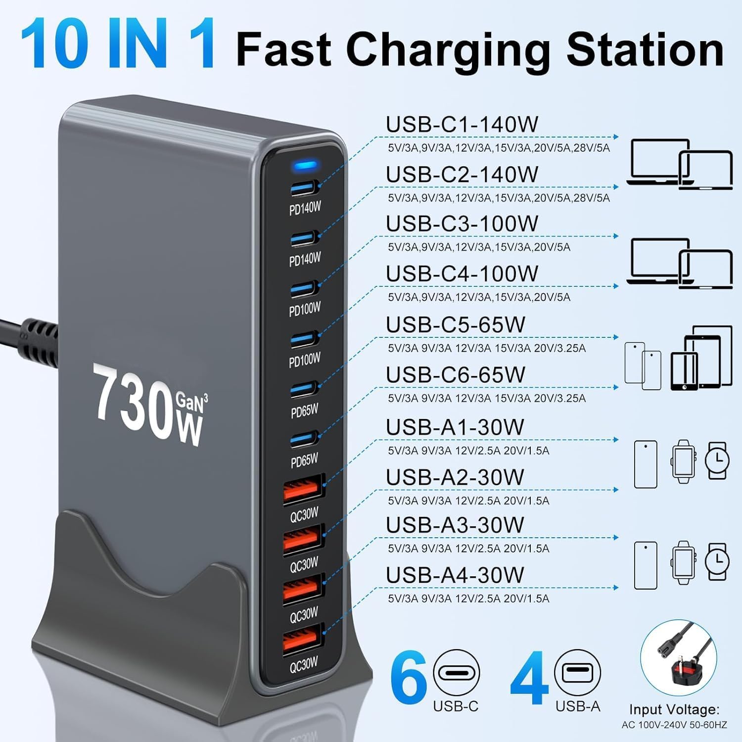Stazione di Ricarica USB 10 Porte 730W, Caricatore GaN III PD 140W 100W 65W 30W USB-C/USB-A, Presa di Ricarica Rapida per Laptop e Telefoni, Compatibile con MacBook Pro/Air, per iPhone 15/16/14