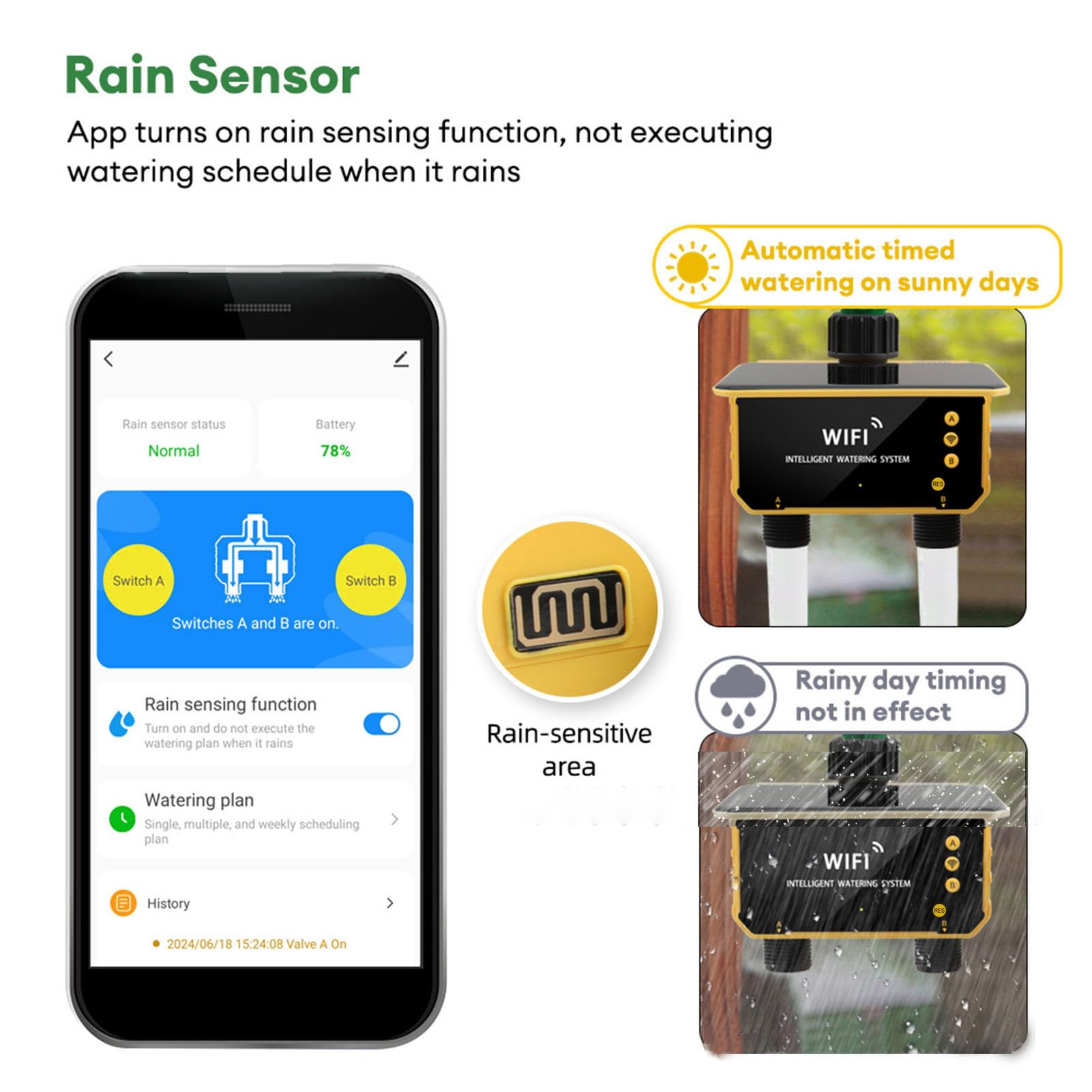 Timer per irrigazione solare 2 uscite, timer per irrigazione automatico con controllo APP con rilevamento della pioggia, batteria di riserva da 3200 mAh per irrigazione
