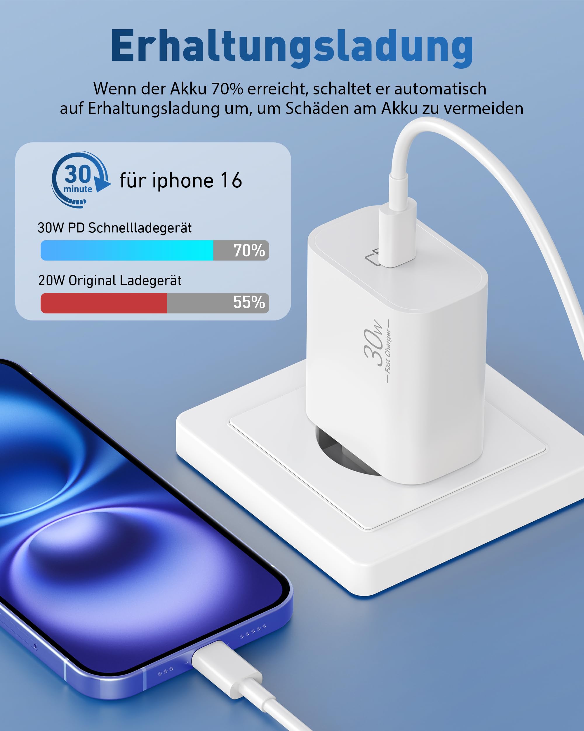 20W USB-C Schnellladegerät Mit 2m Kabel – Für IPhone 16/15, IPad Pro & Mehr | Power Delivery, Sichere Aufladung